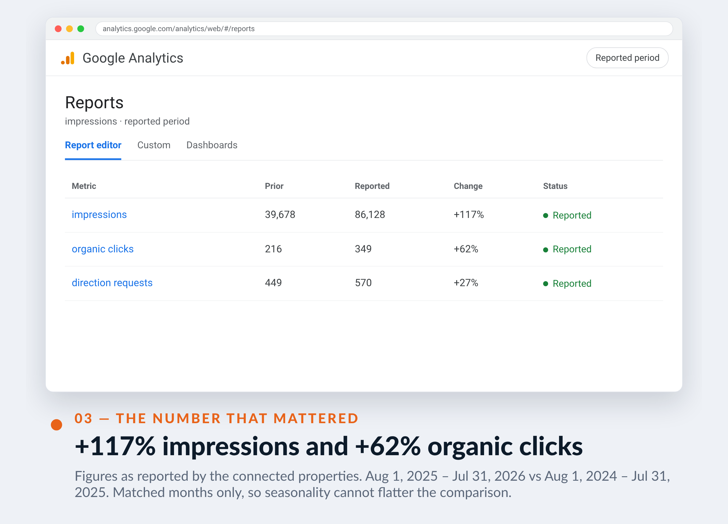 Google Analytics screenshot for Inspections Nicolas Landry — +117% impressions and +62% organic clicks