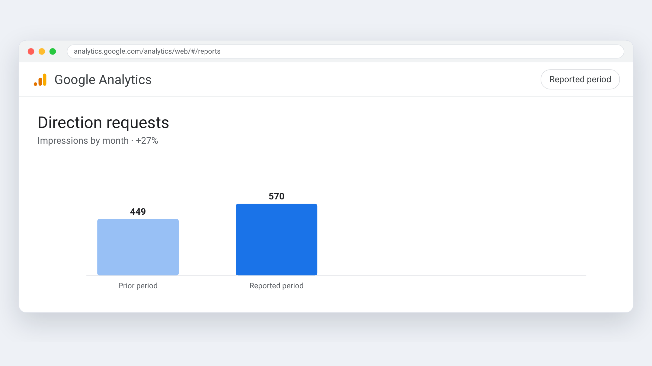 Google Analytics view for Inspections Nicolas Landry — Impressions from 39,678 to 86,128