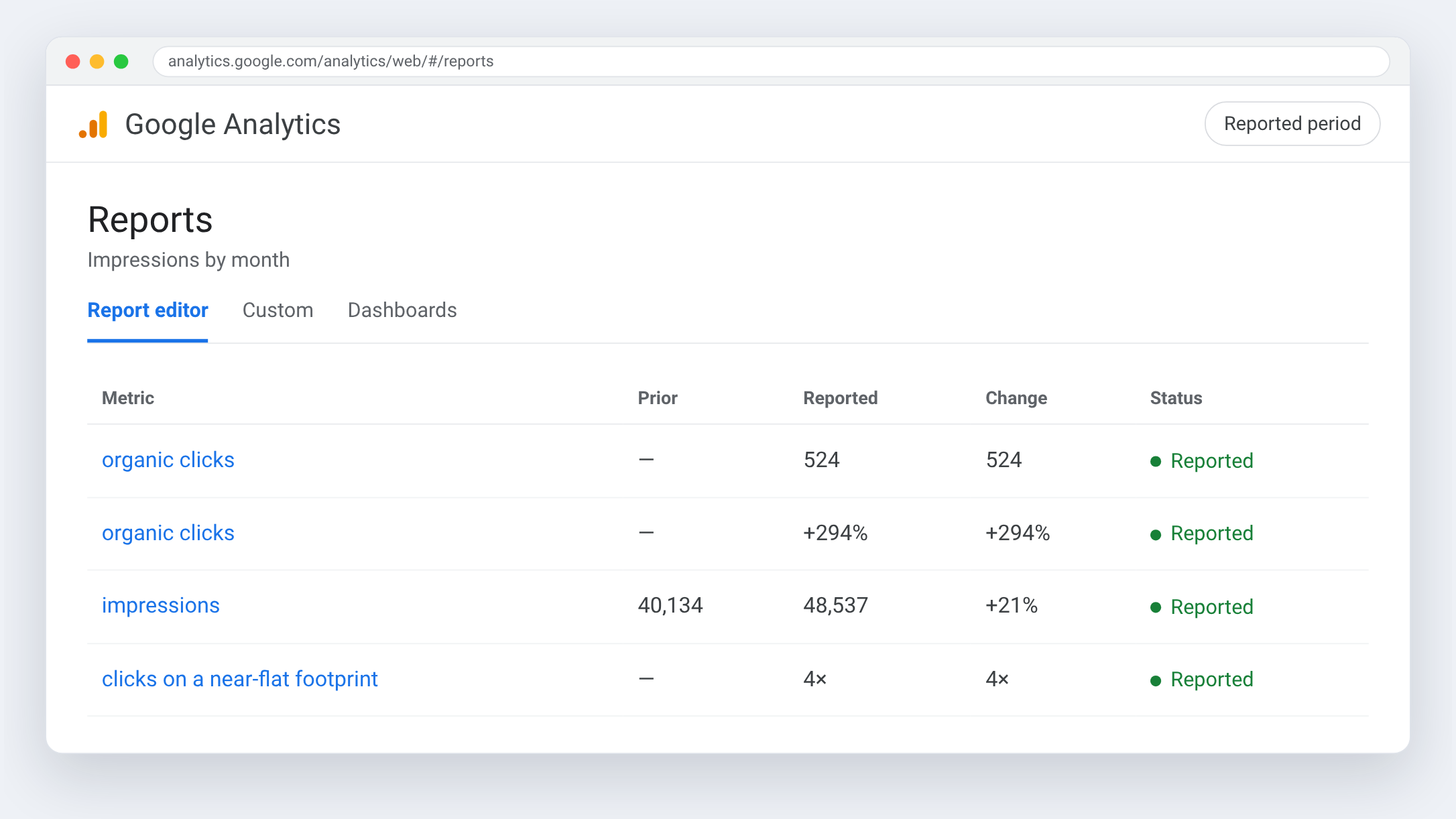 Google Analytics view for Fil Chauffant Toiture — 524 clicks, stated as such
