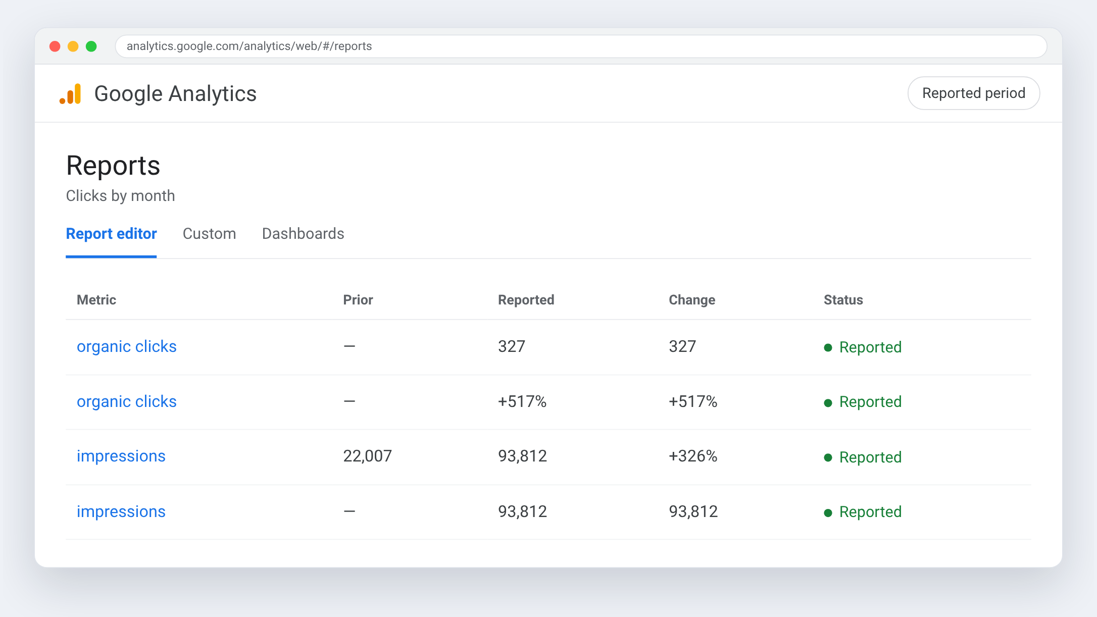 Google Analytics view for Gouttières Grand-Montréal — Made on-site fabrication a real angle