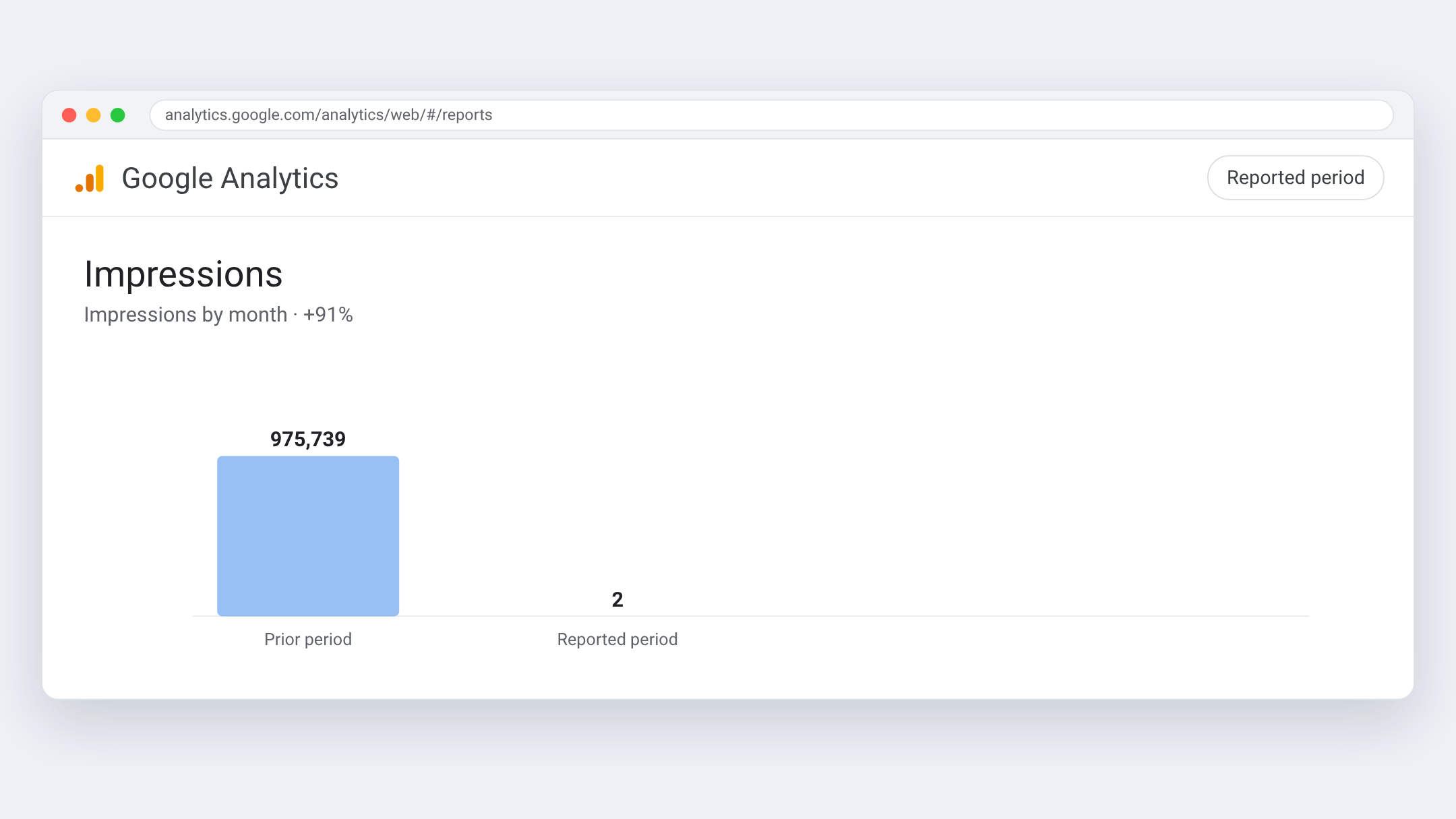 Google Analytics view for Impact Santé+ — Gave "near me" somewhere to land