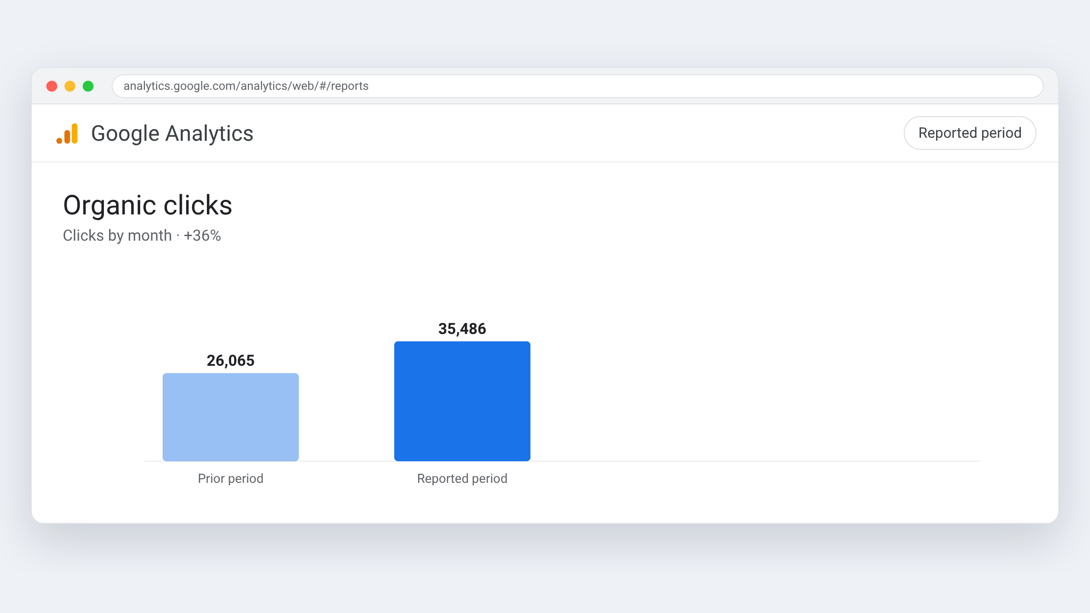Google Analytics view for Impact Santé+ — Removed doubt about which standard