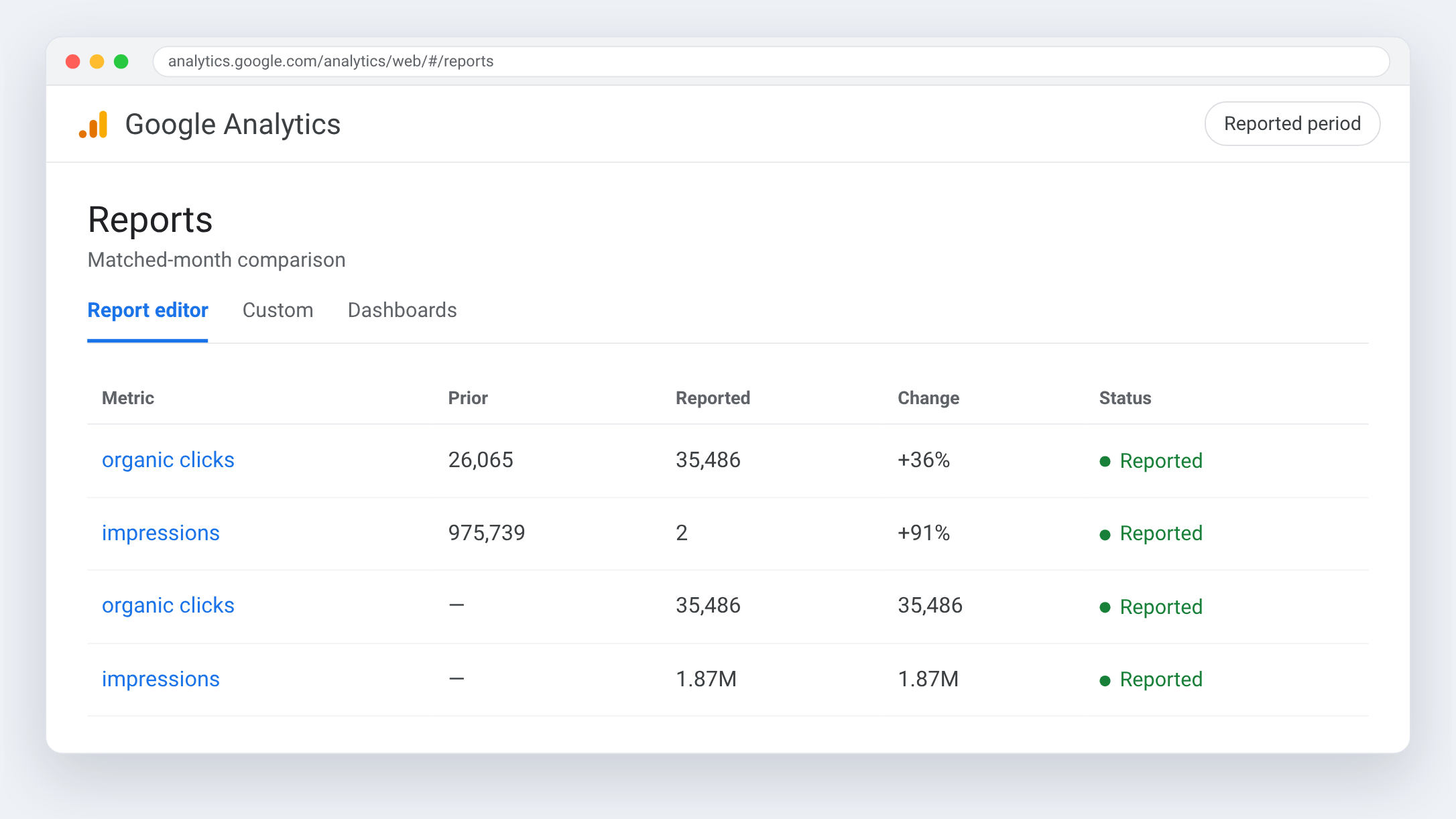 Google Analytics view for Impact Santé+ — Organised by the standard buyers must hold