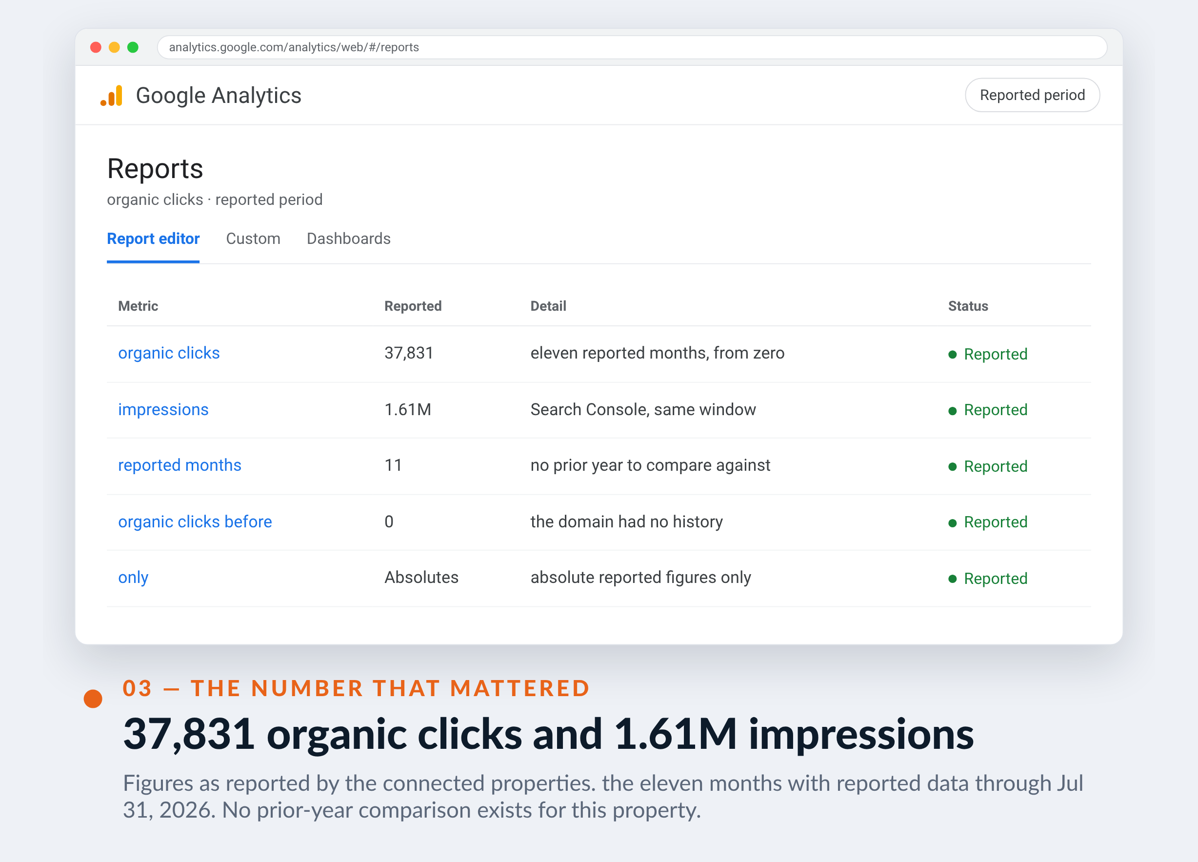 Google Analytics screenshot for JDM Drive — 37,831 organic clicks and 1.61M impressions
