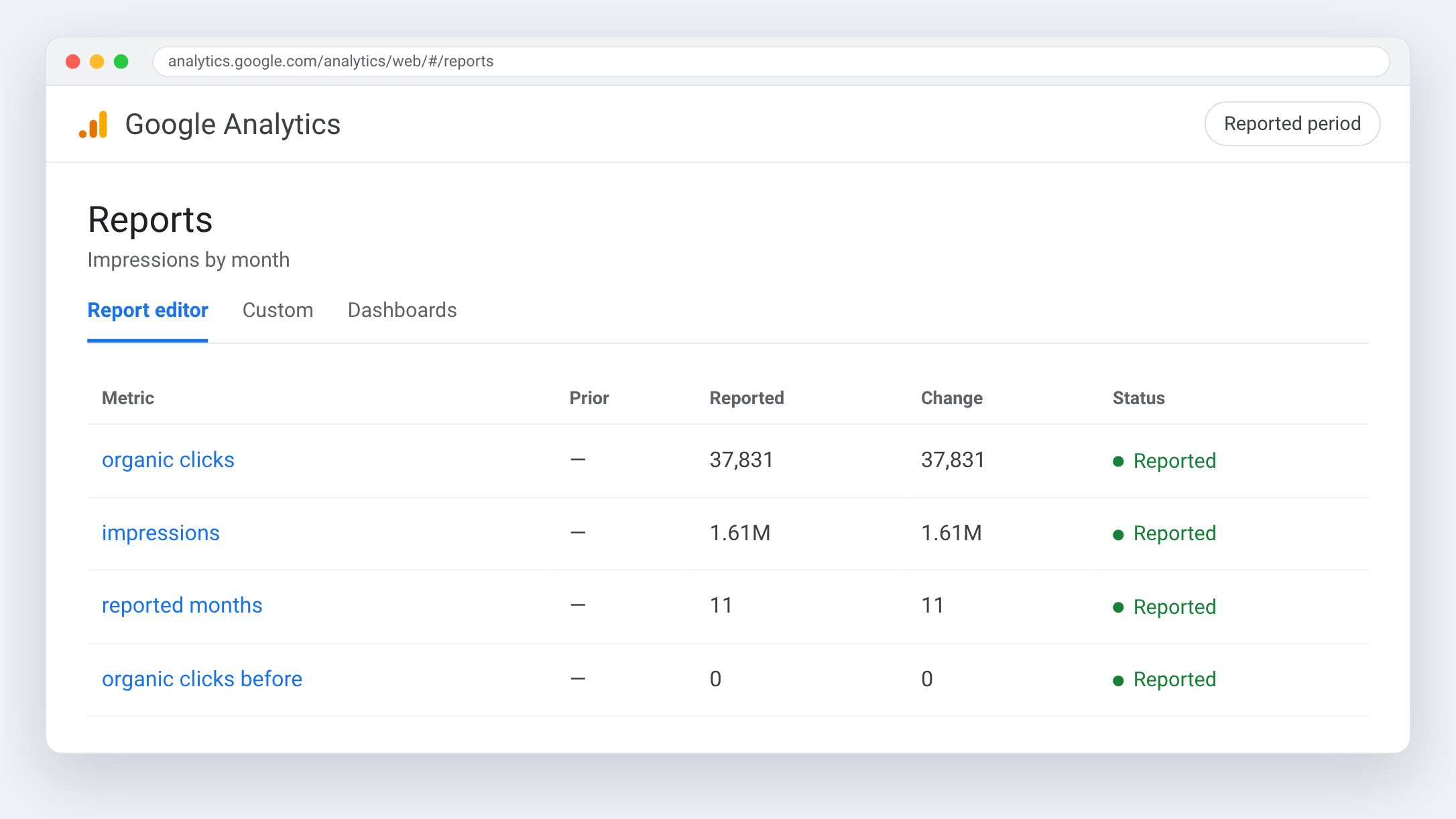 Google Analytics view for JDM Drive — Matched the way import buyers actually search