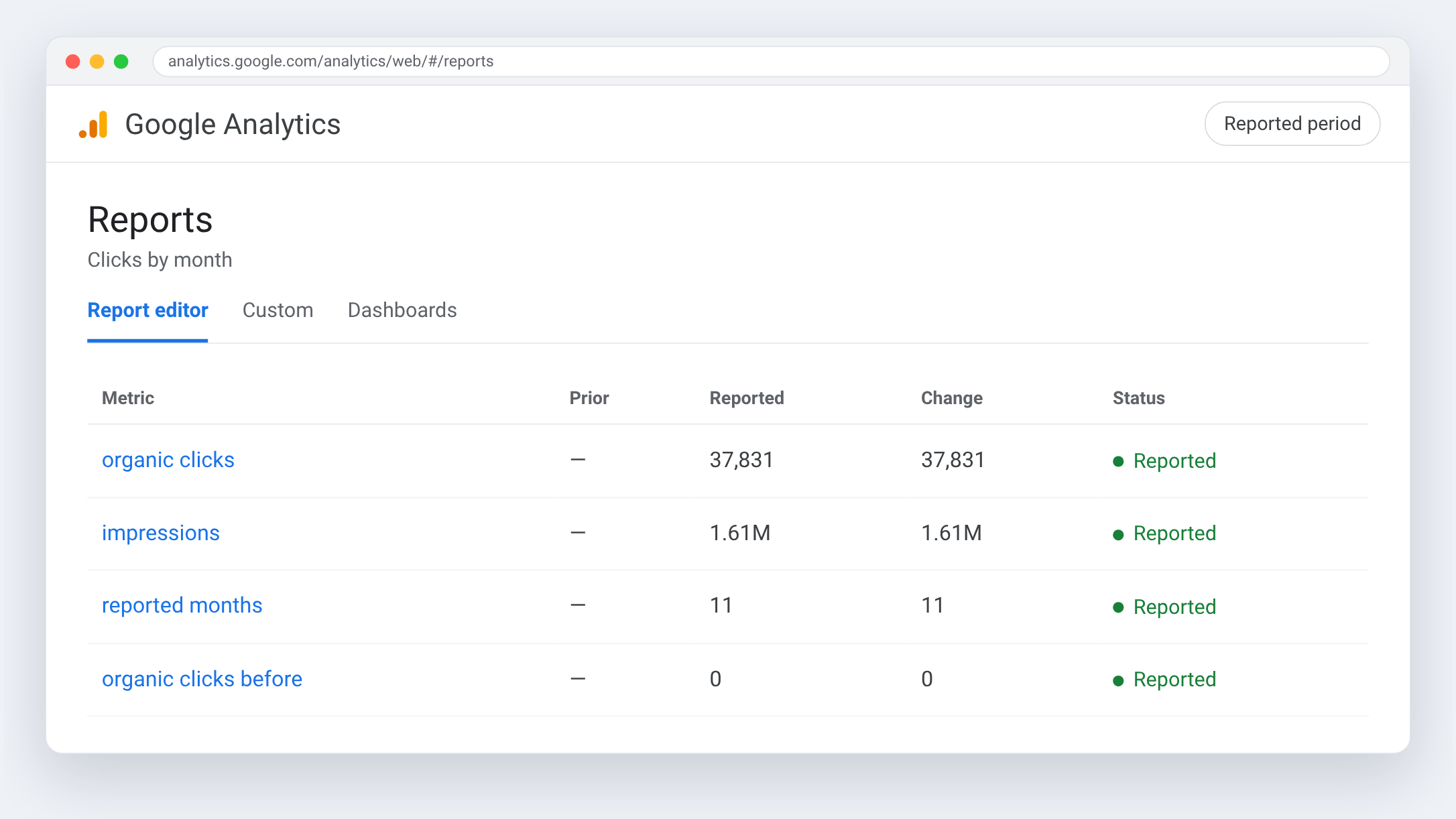 Google Analytics view for JDM Drive — Answered the questions that gate the purchase
