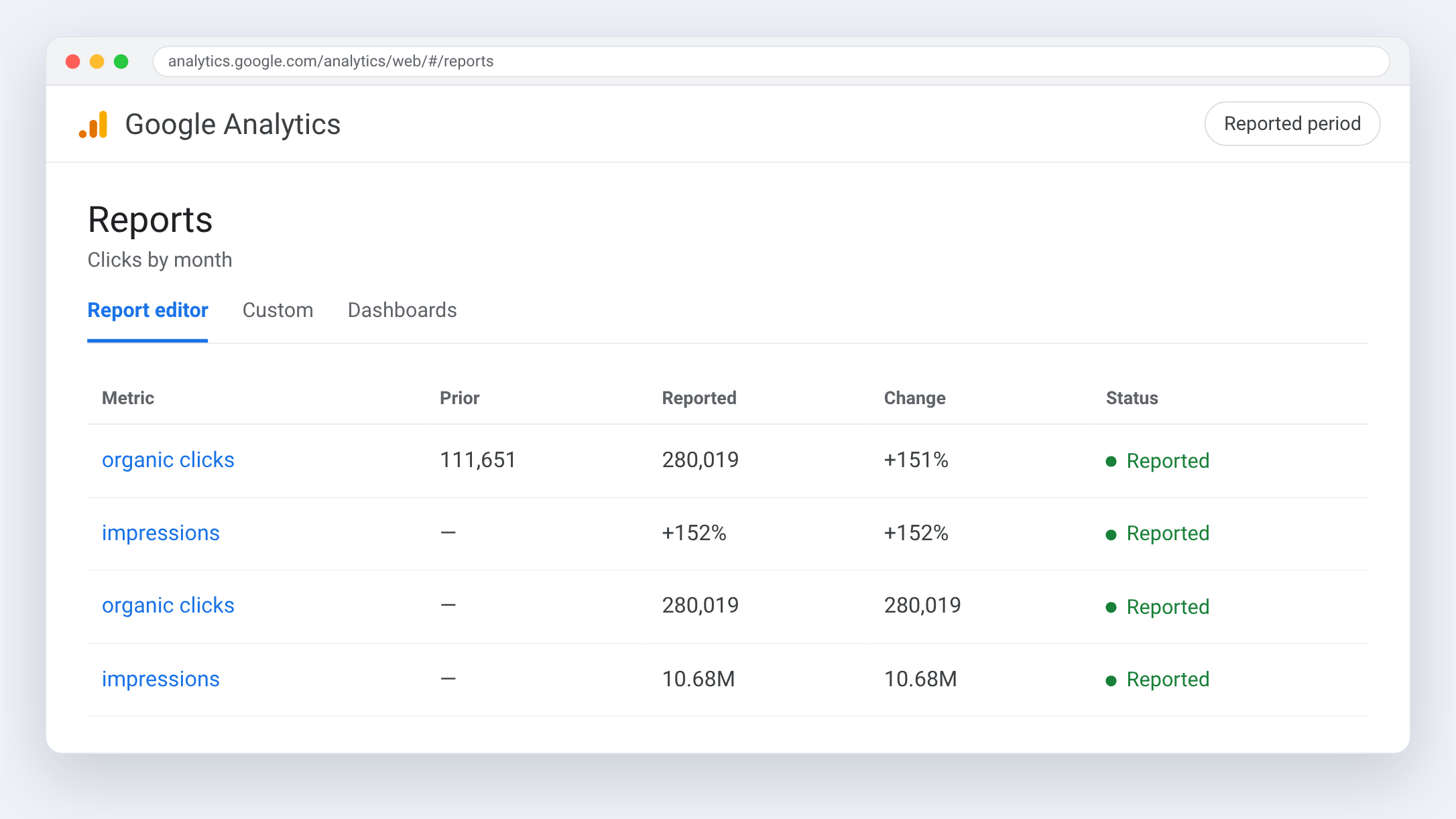 Google Analytics view for L'Entrepôt de la Réno — Gave filters real buying-guide substance