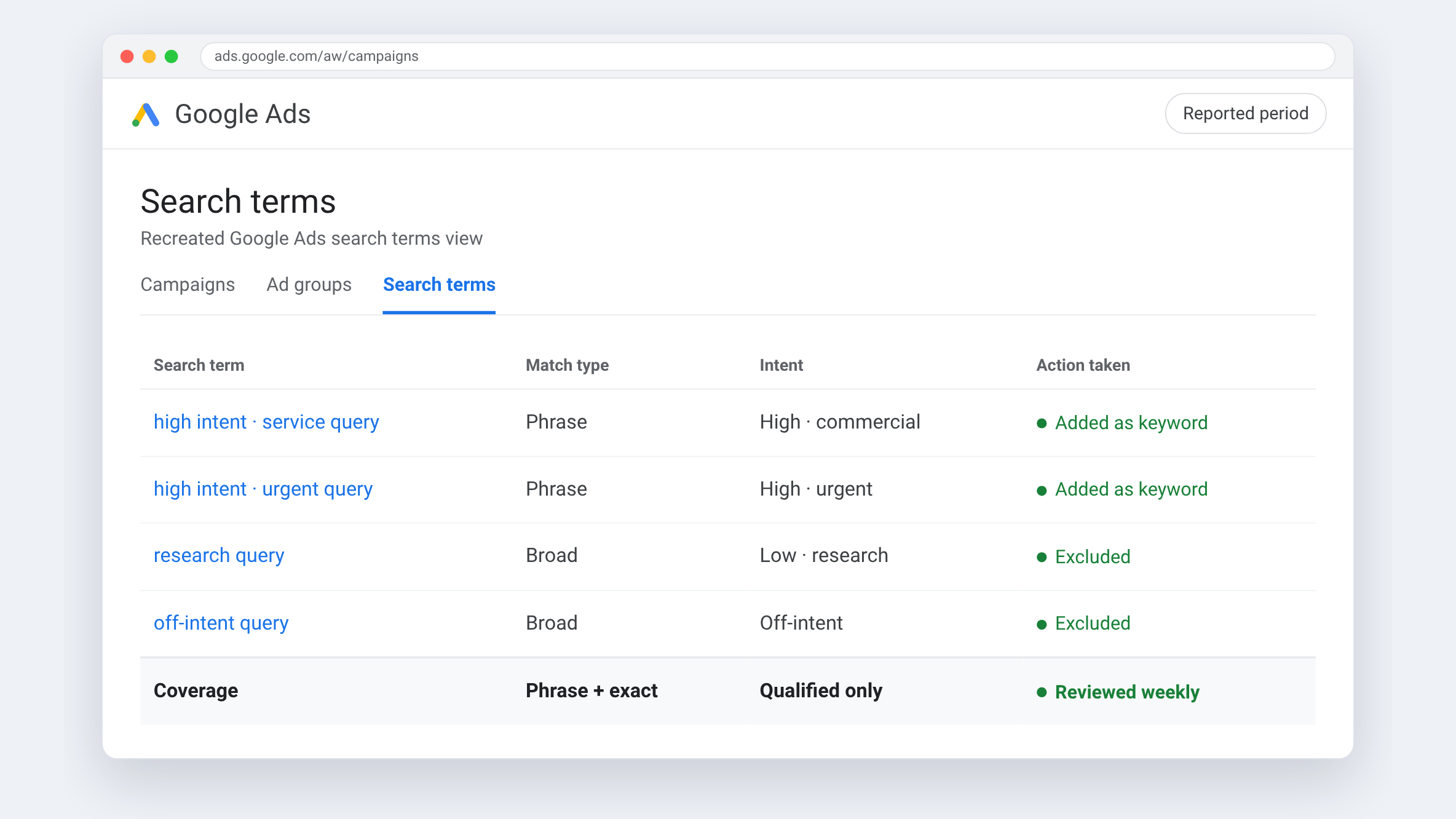 Google Ads view for Alpha Serrurier — Classified every query rather than skimming the top