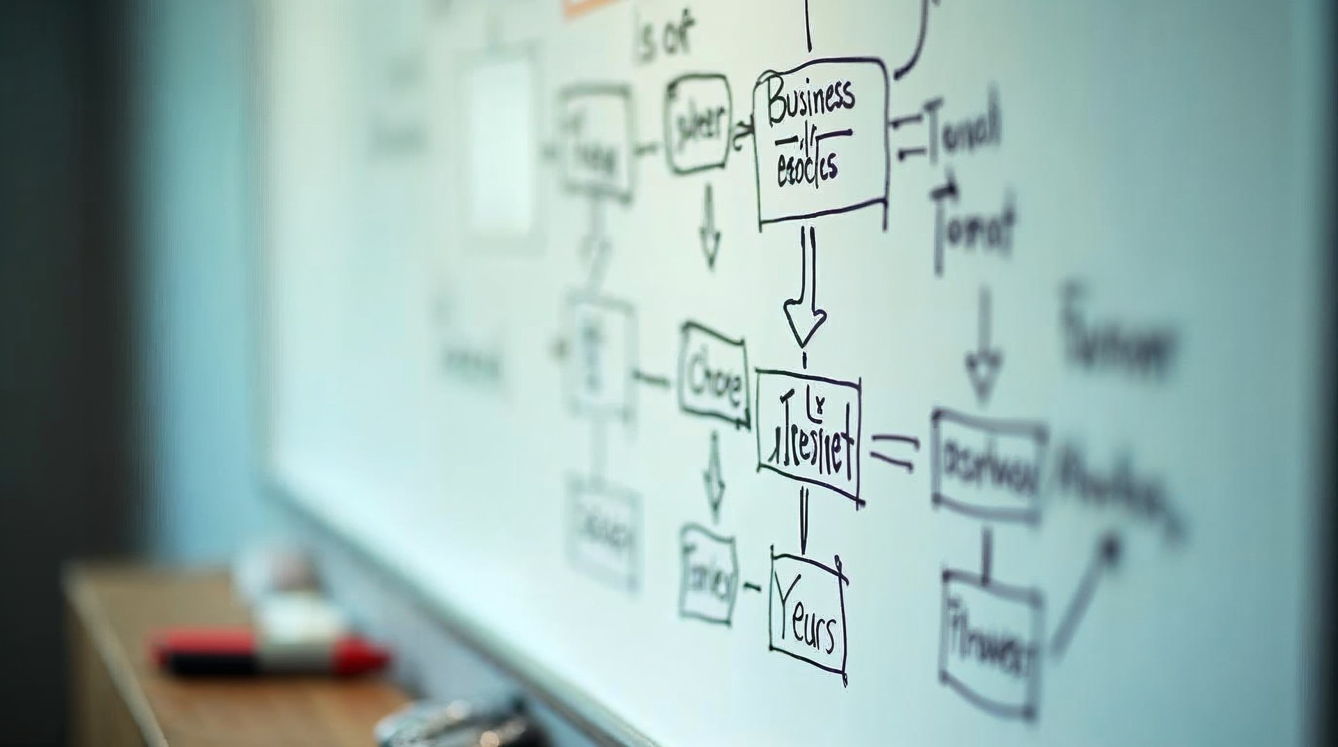 Whiteboard with a hand-drawn integration diagram between boxed systems
