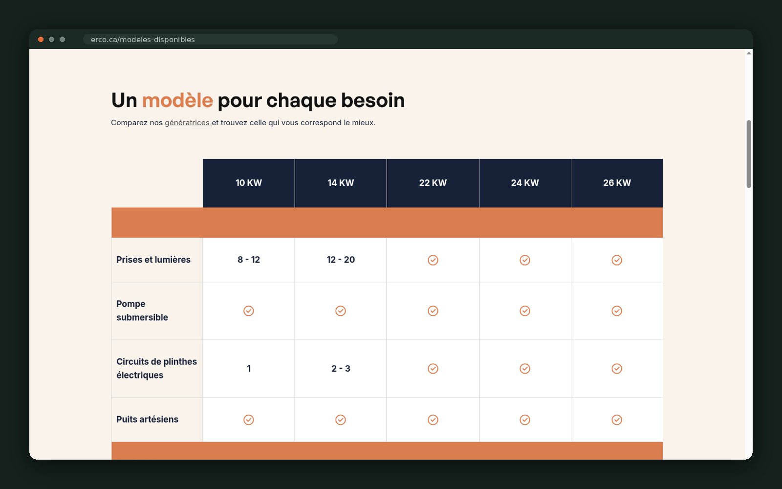 Model comparison table by kilowatt