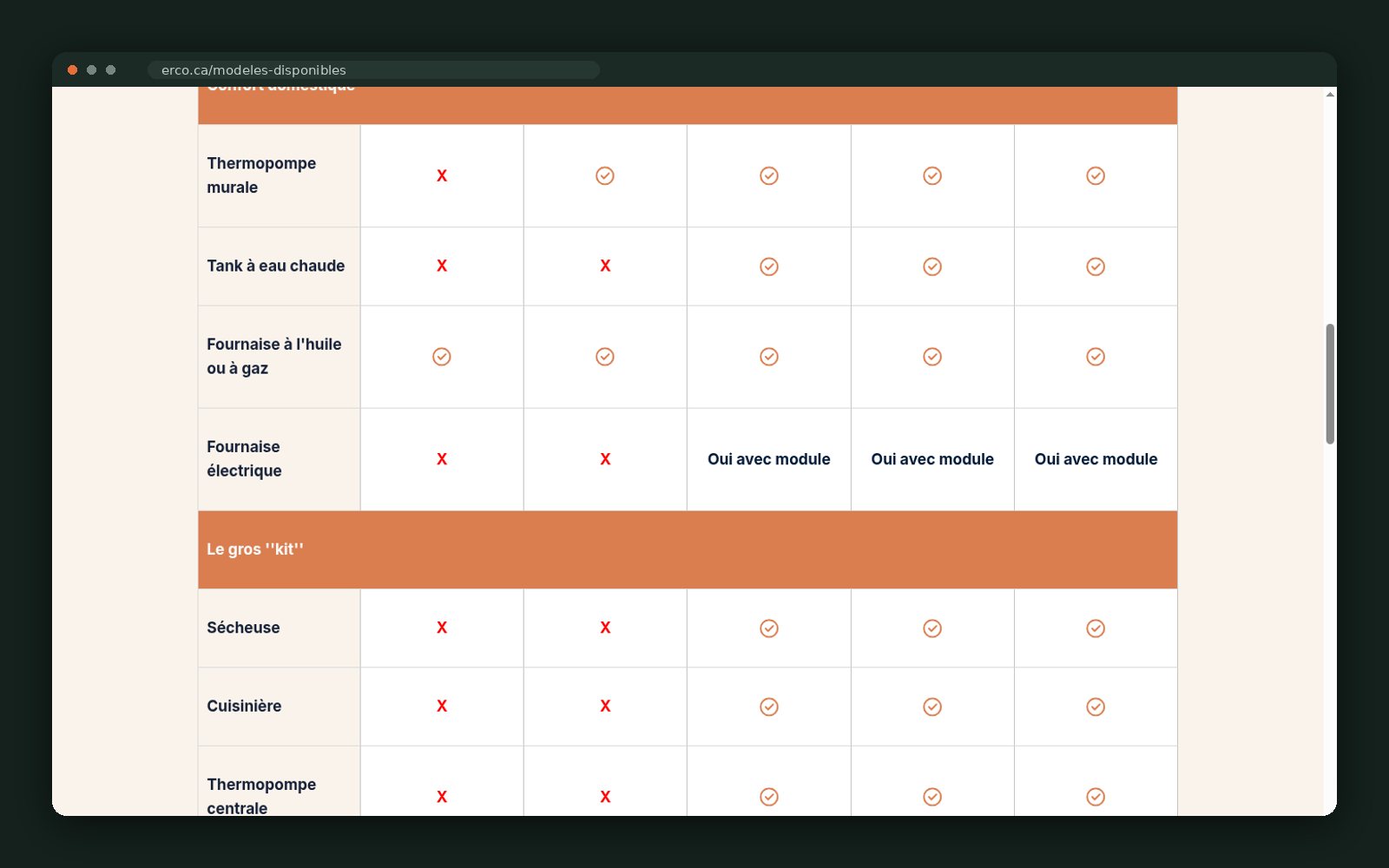 Appliance-by-appliance coverage table