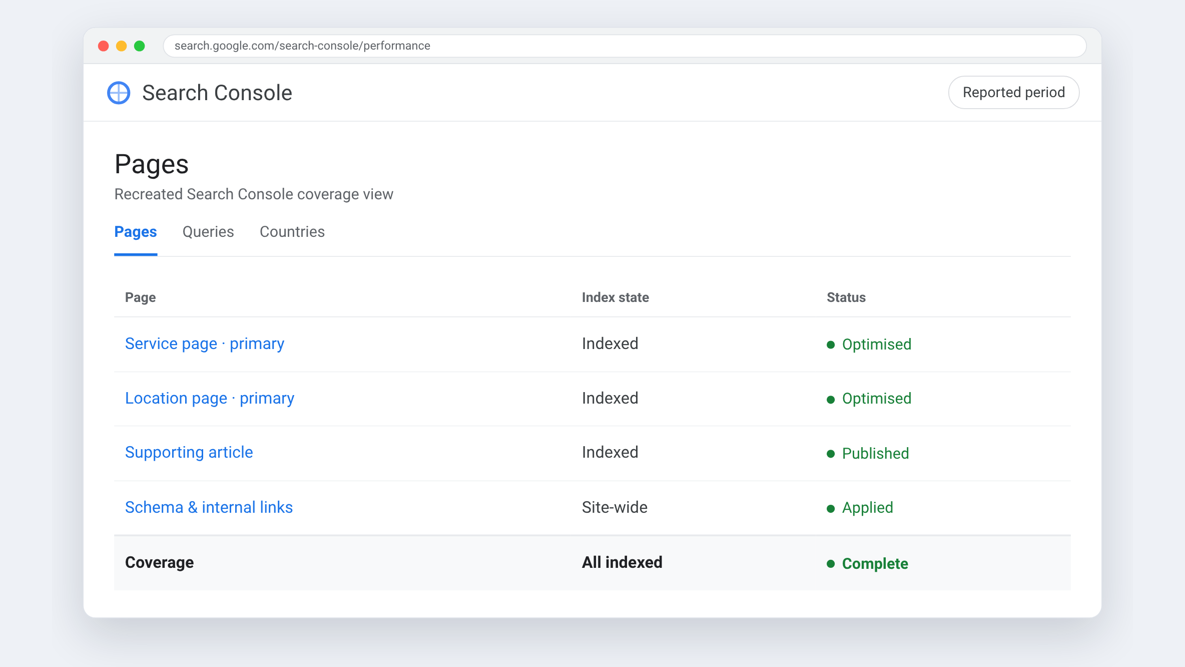 Google Analytics view for Medic Québec — One page per intent, internal links pointing at it