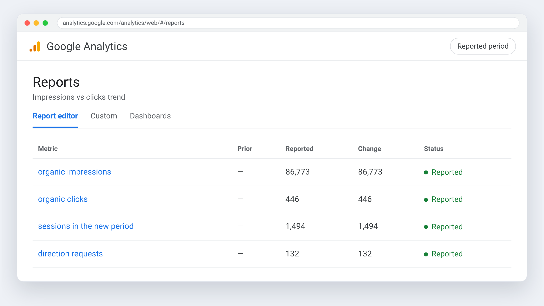 Google Analytics view for HUBZ404 — Turned new impressions into visits