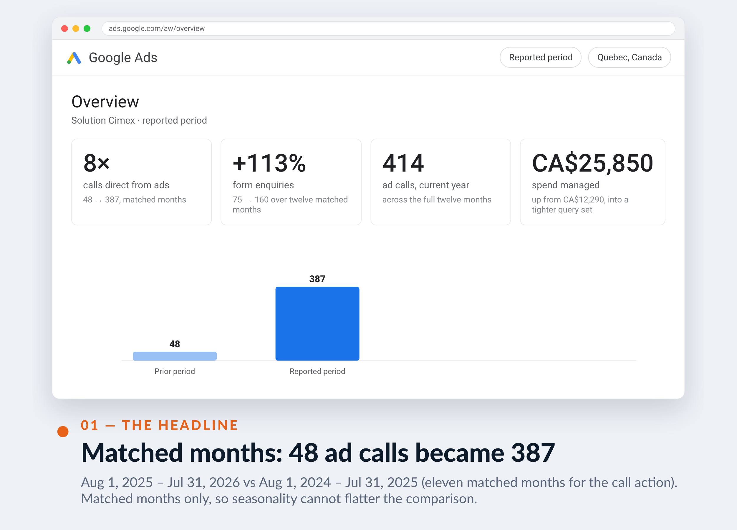 Google Ads screenshot for Solution Cimex — Matched months: 48 ad calls became 387