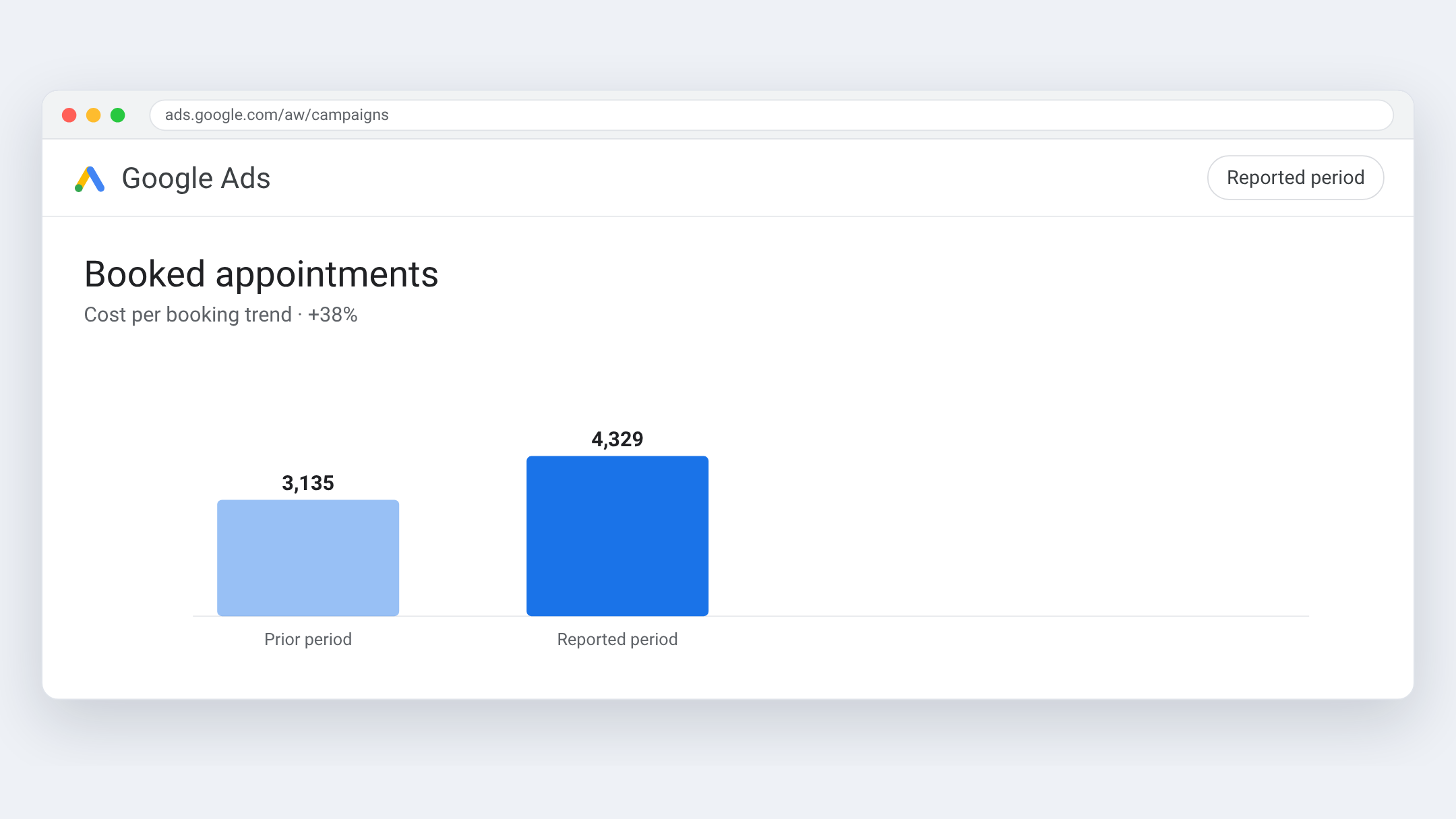 Google Ads view for Clinique Majora — Tightened the target only after the traffic mix was clean
