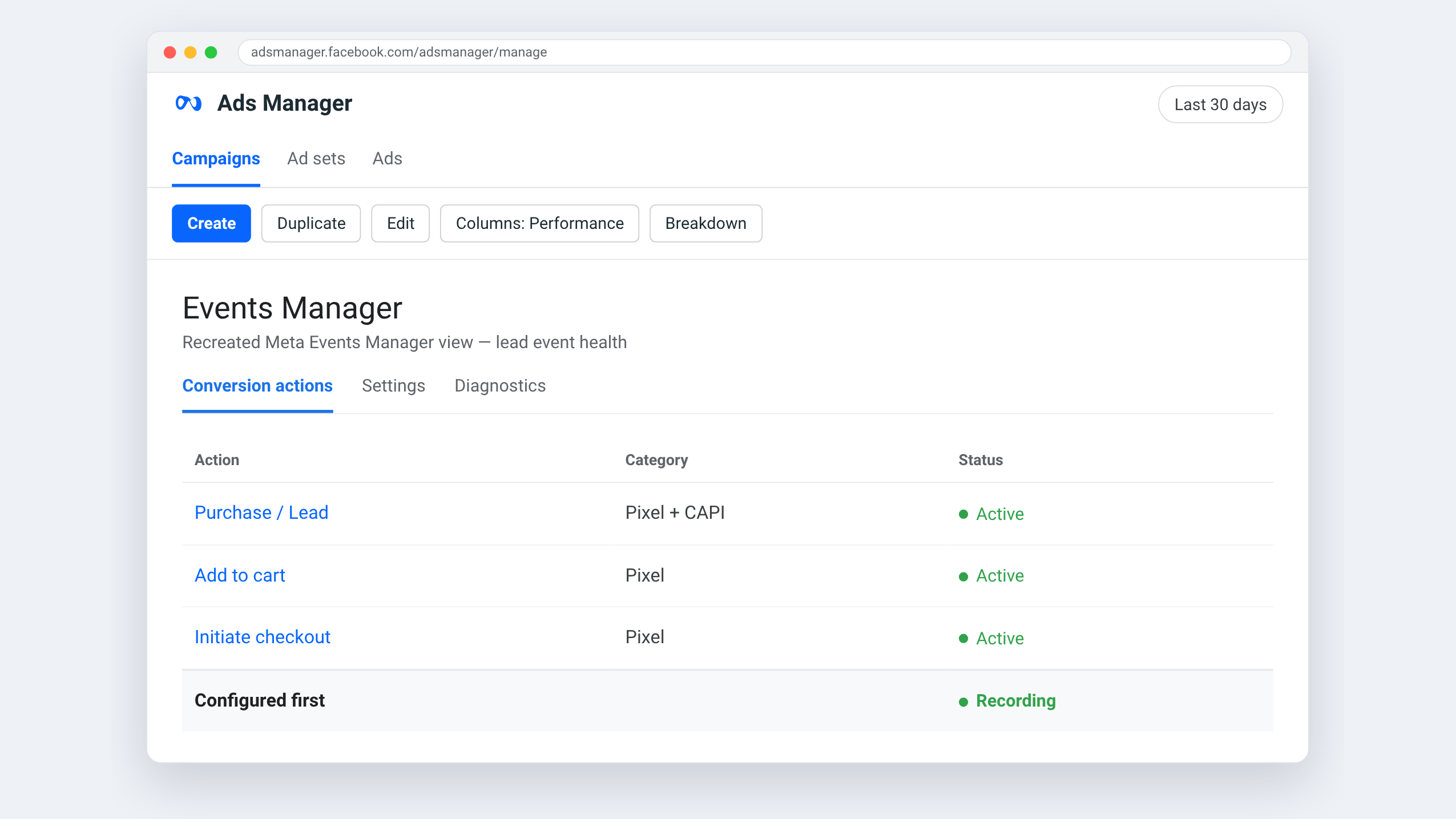 Meta Ads Manager view for Sudipta Fitness — Rebuilt the lead event so one enquiry equalled one lead