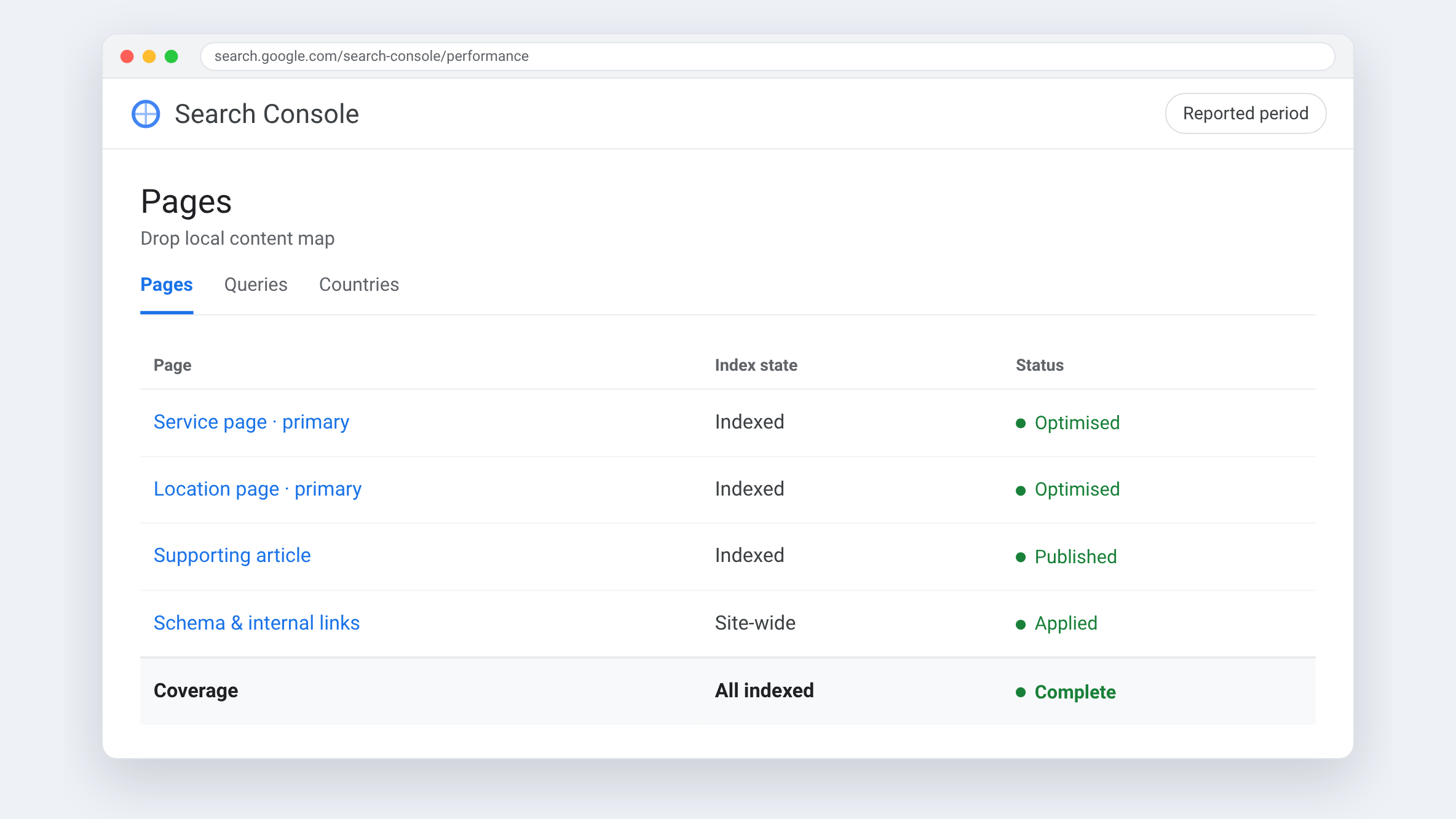 Google Analytics view for Toiture Grand-Montréal — The areas the listing claims are backed by real pages