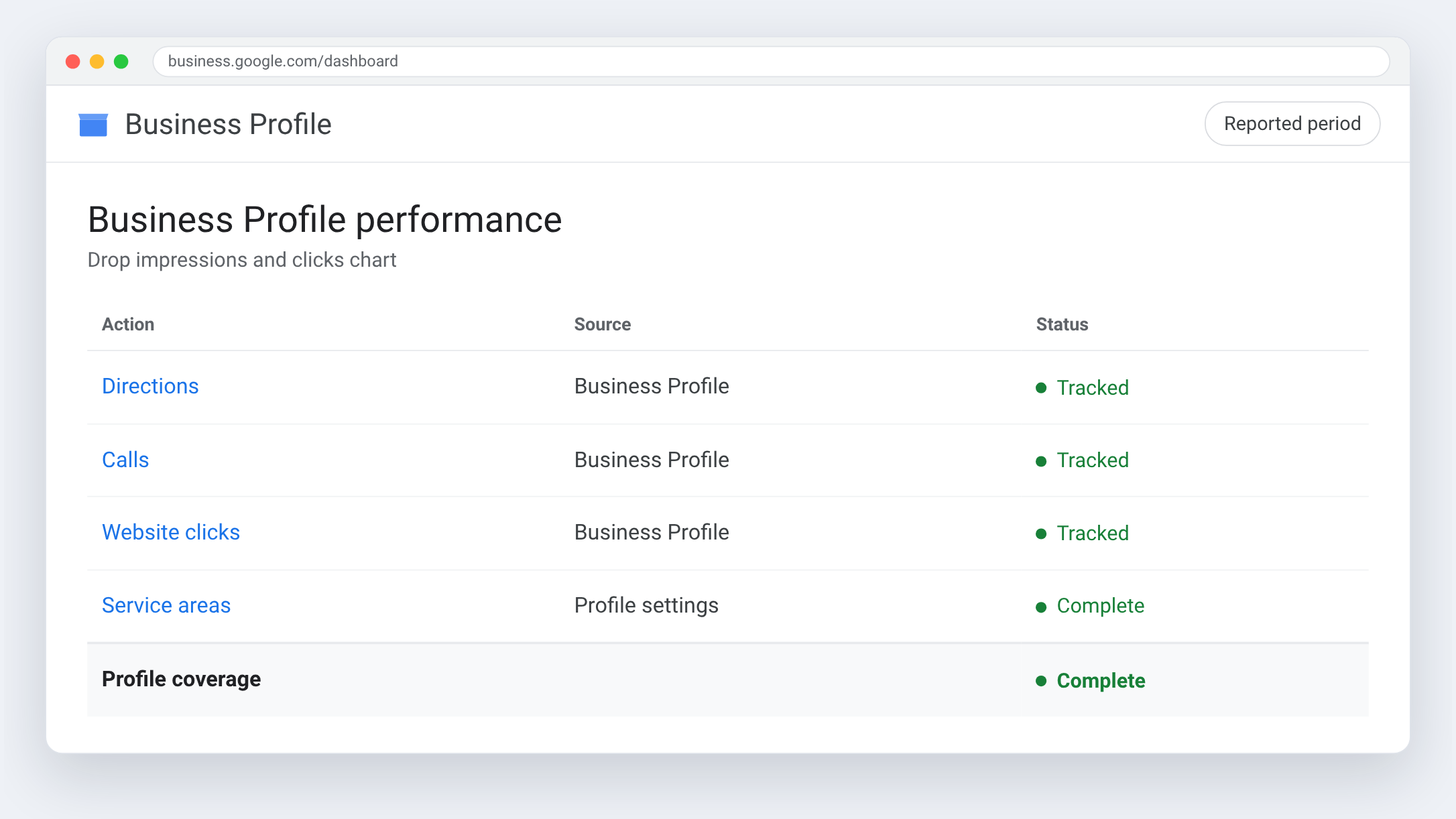 Google Analytics view for Toiture Grand-Montréal — Local data is the easiest to misread