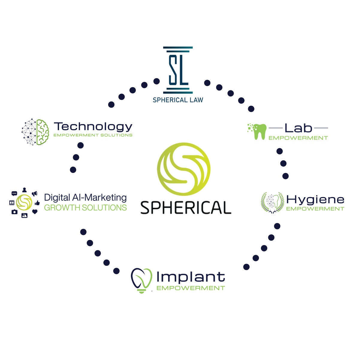 Spherical Logo