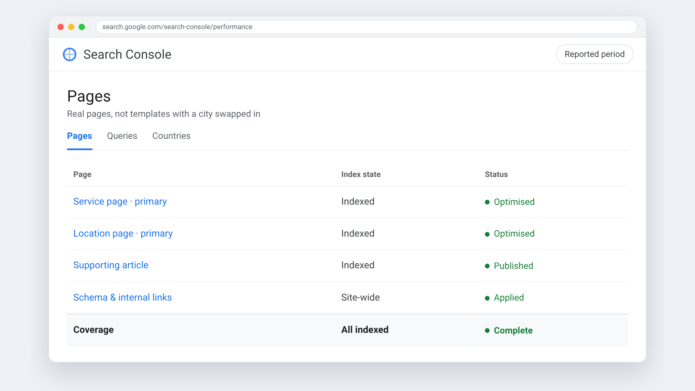 Google Analytics view for 123Couvreur — Real pages, not templates with a city swapped in