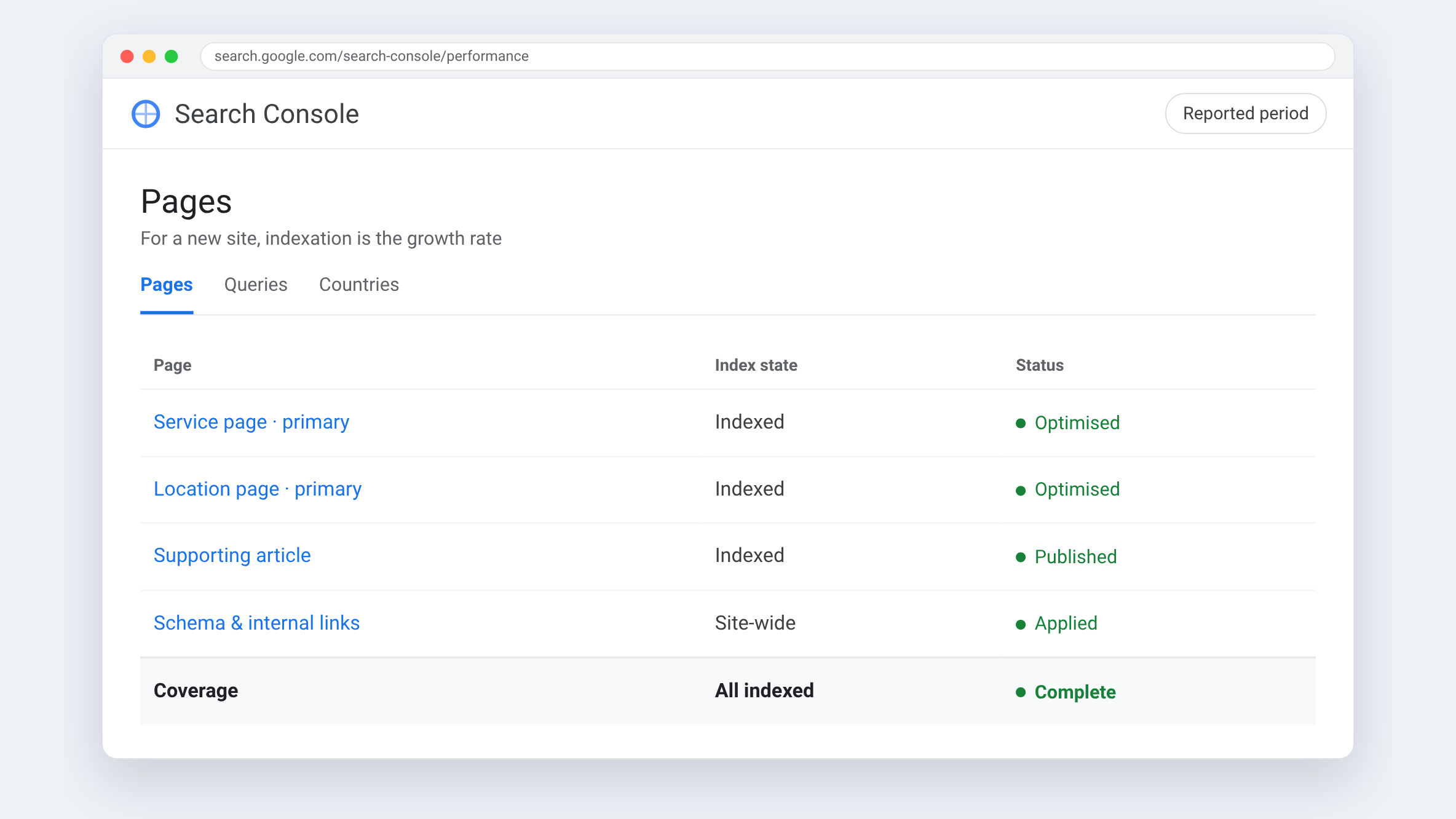Google Analytics view for Soffite Fascia Montréal — For a new site, indexation is the growth rate