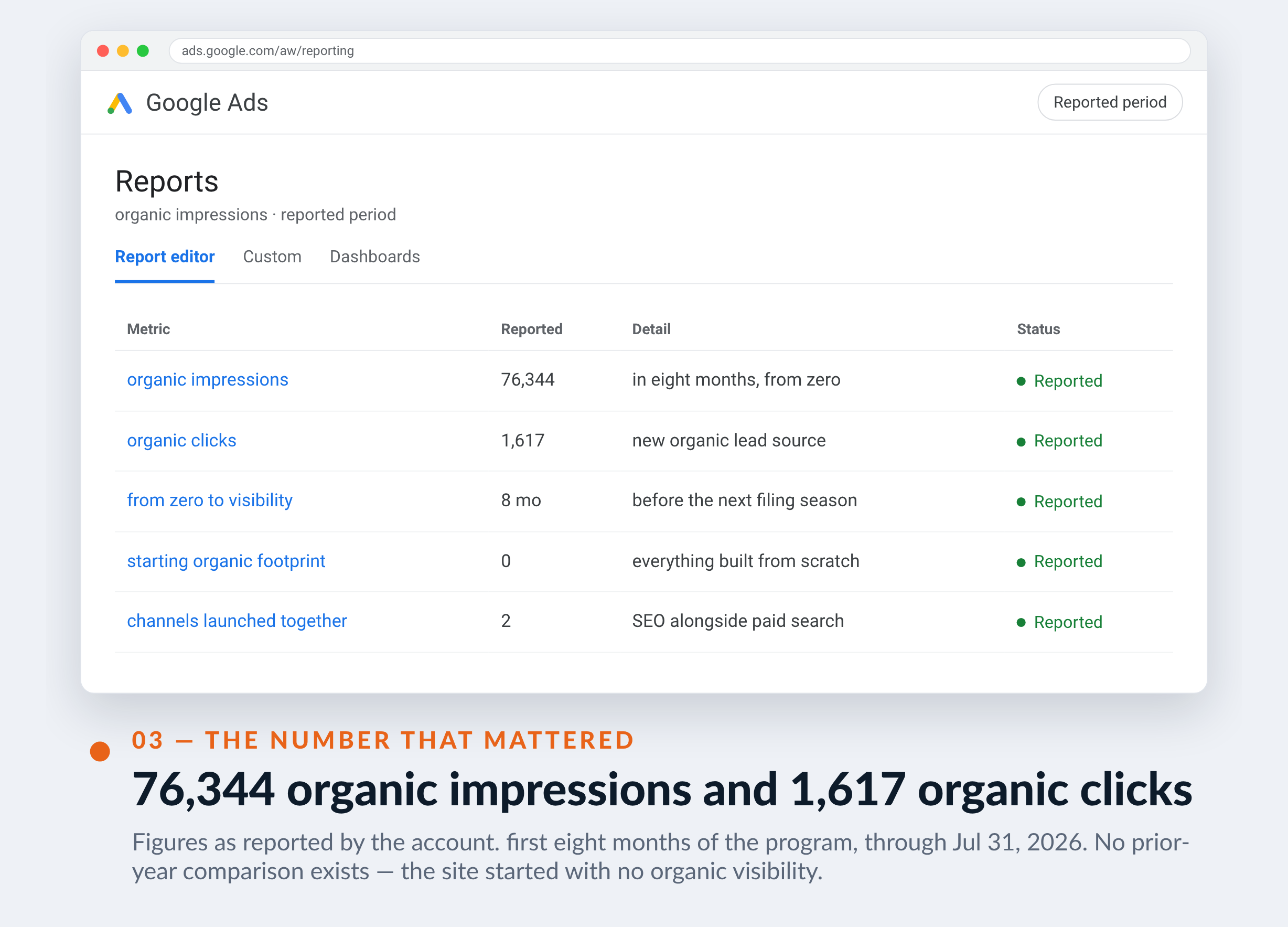 Google Ads screenshot for K&R Strategic Partners — 76,344 organic impressions and 1,617 organic clicks