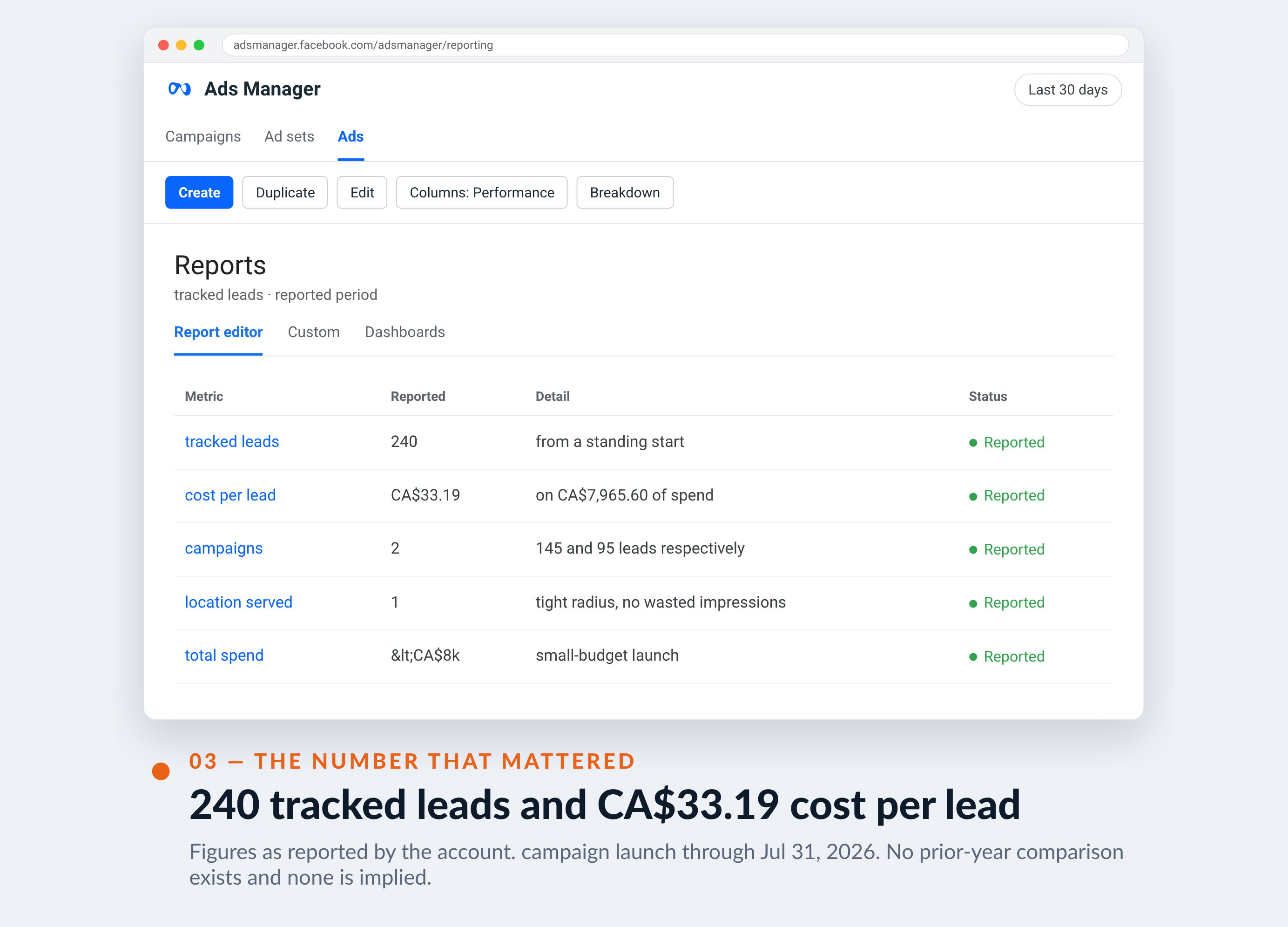 Meta Ads Manager screenshot for MDF Mécanique Laval — 240 tracked leads and CA$33.19 cost per lead