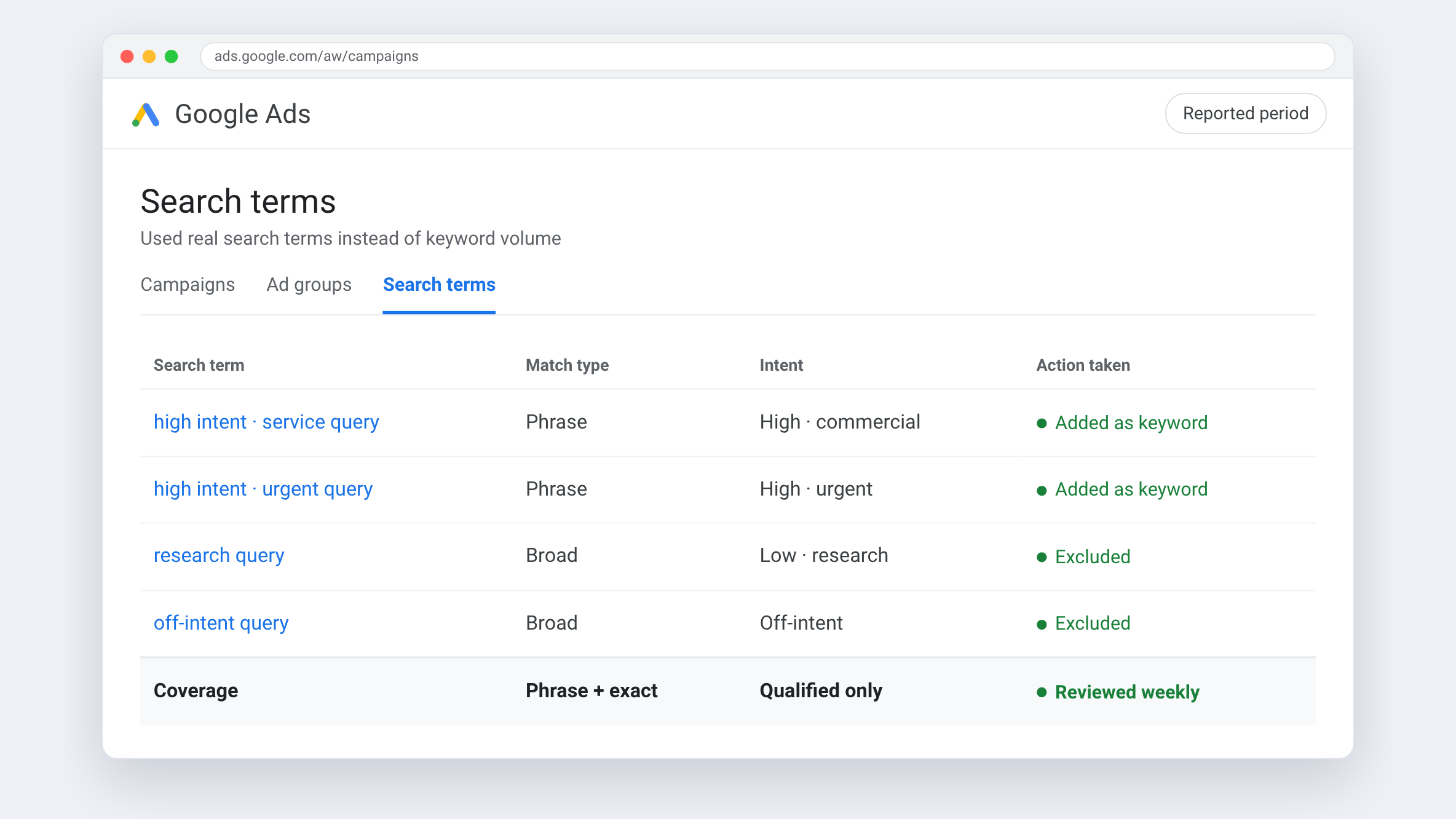 Google Ads view for Nettoyage Danfour — Used real search terms instead of keyword volume