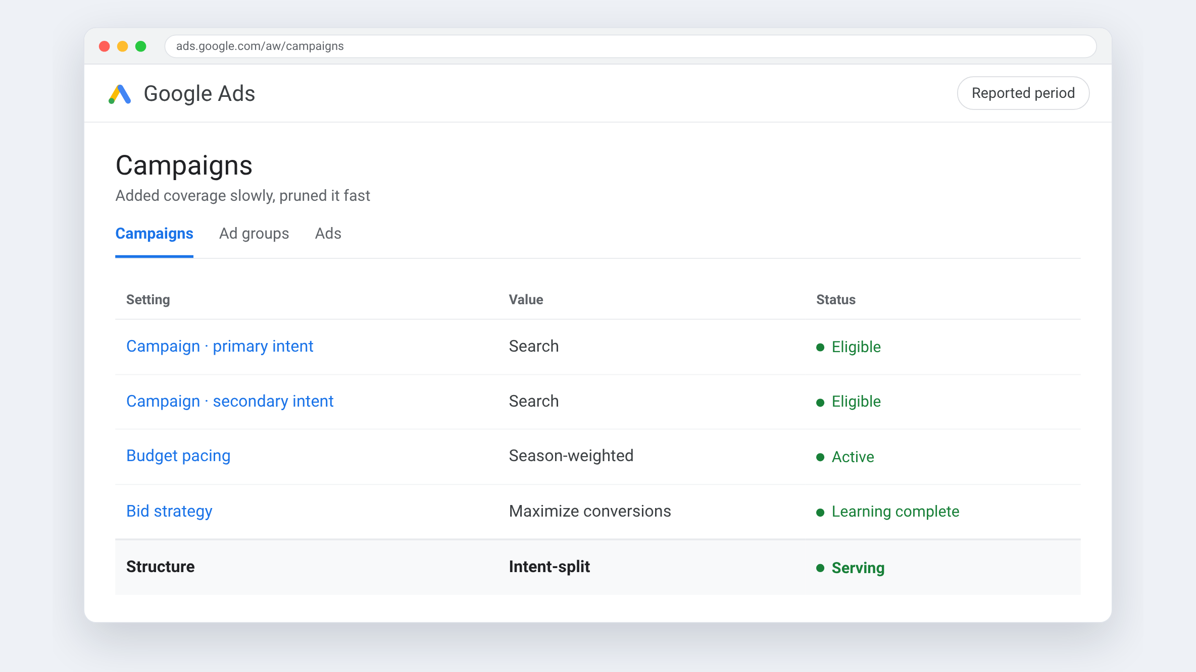 Google Ads view for JDM Engine Direct — Added coverage slowly, pruned it fast