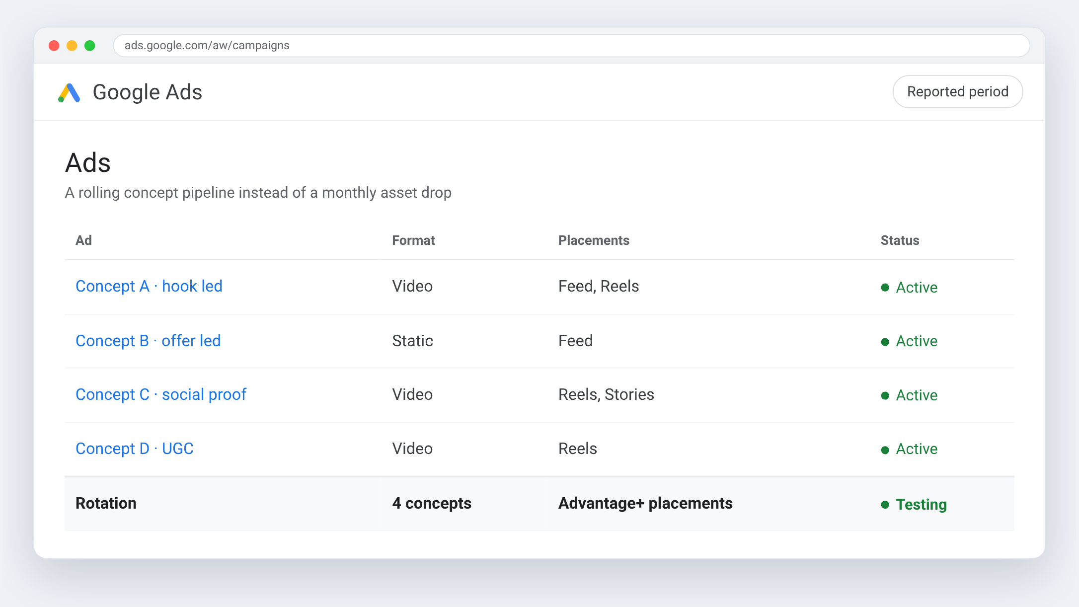 Google Ads view for L'Entrepôt de la Réno — A rolling concept pipeline instead of a monthly asset drop