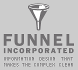 Funnel Incorporated Logo