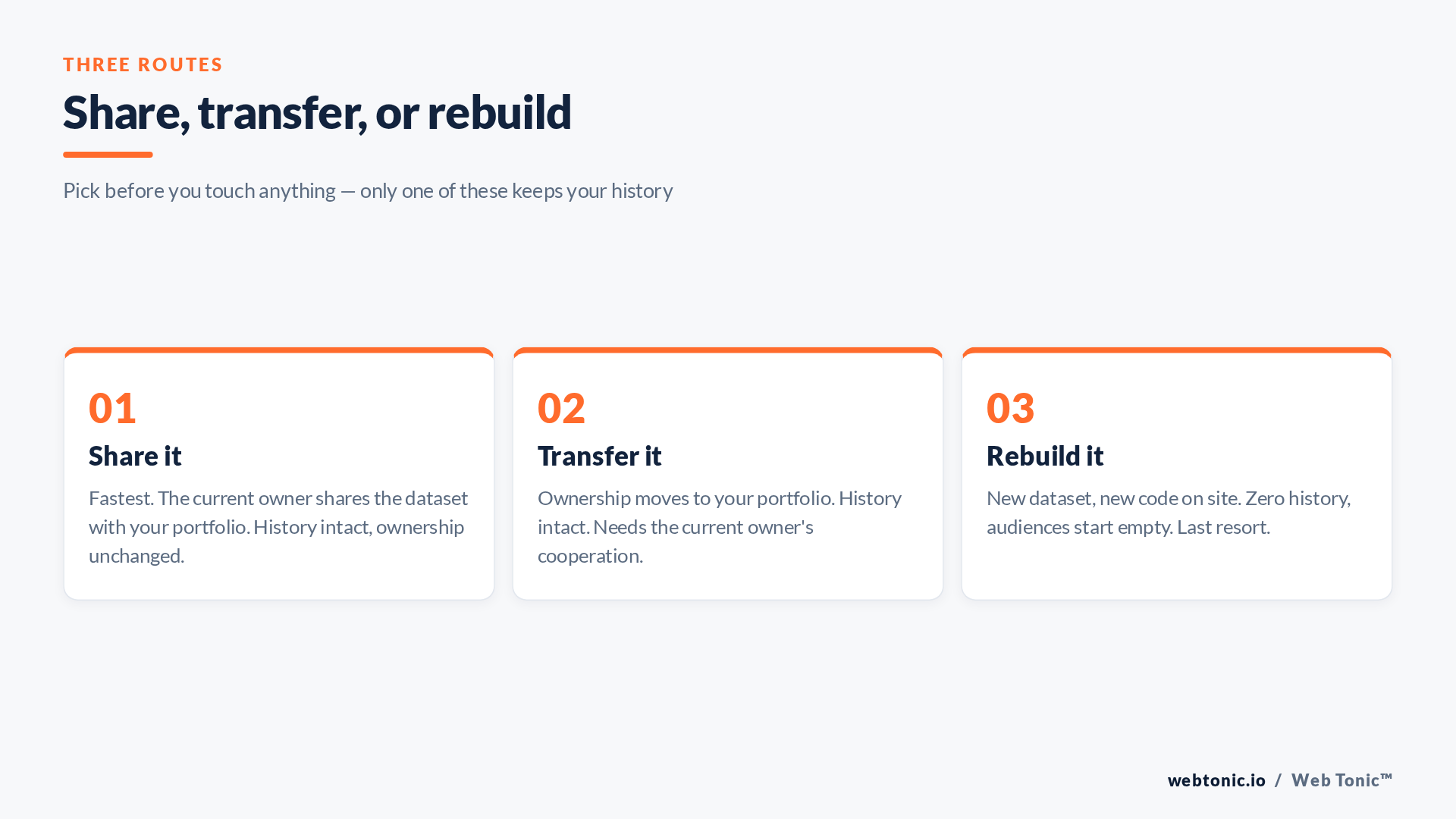 Three routes for moving a Meta pixel dataset between business portfolios: share it, transfer ownership, or rebuild from scratch