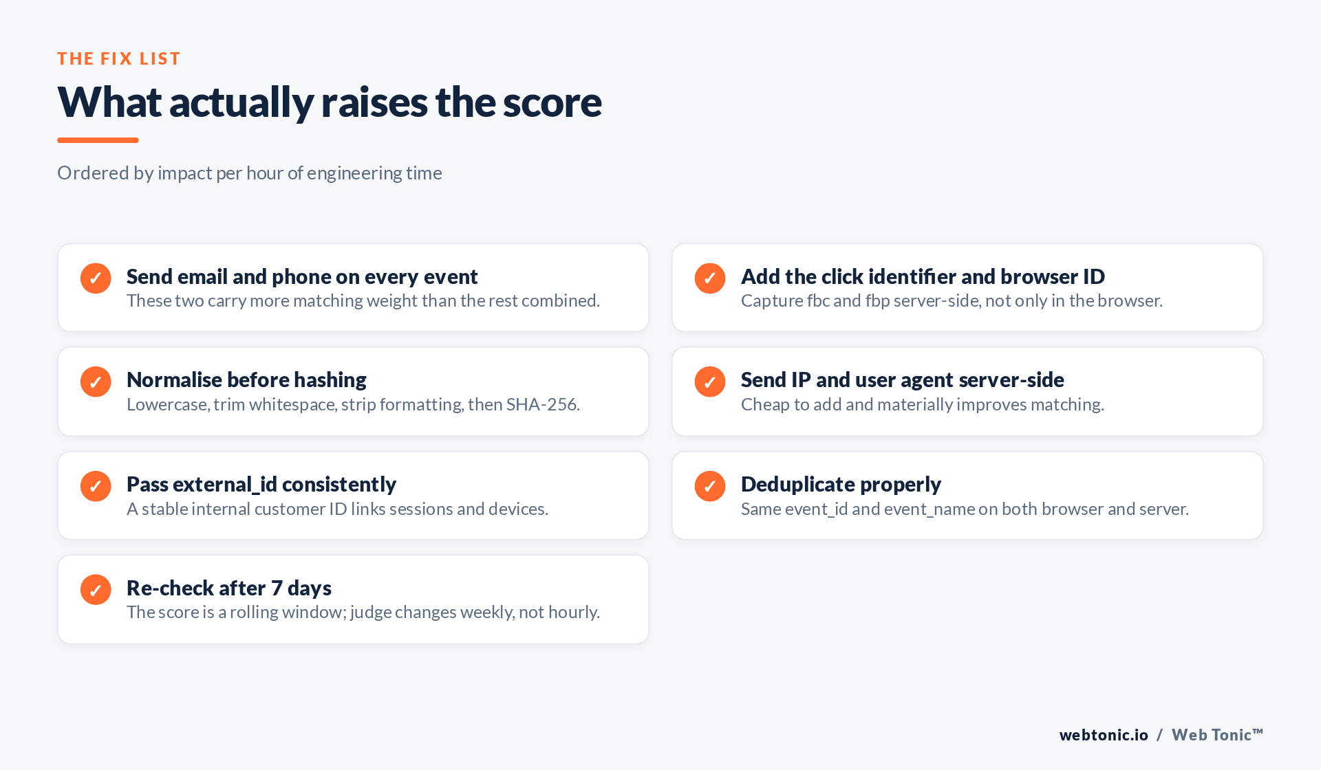Checklist of fixes that raise Meta Event Match Quality, ordered by impact per hour of work