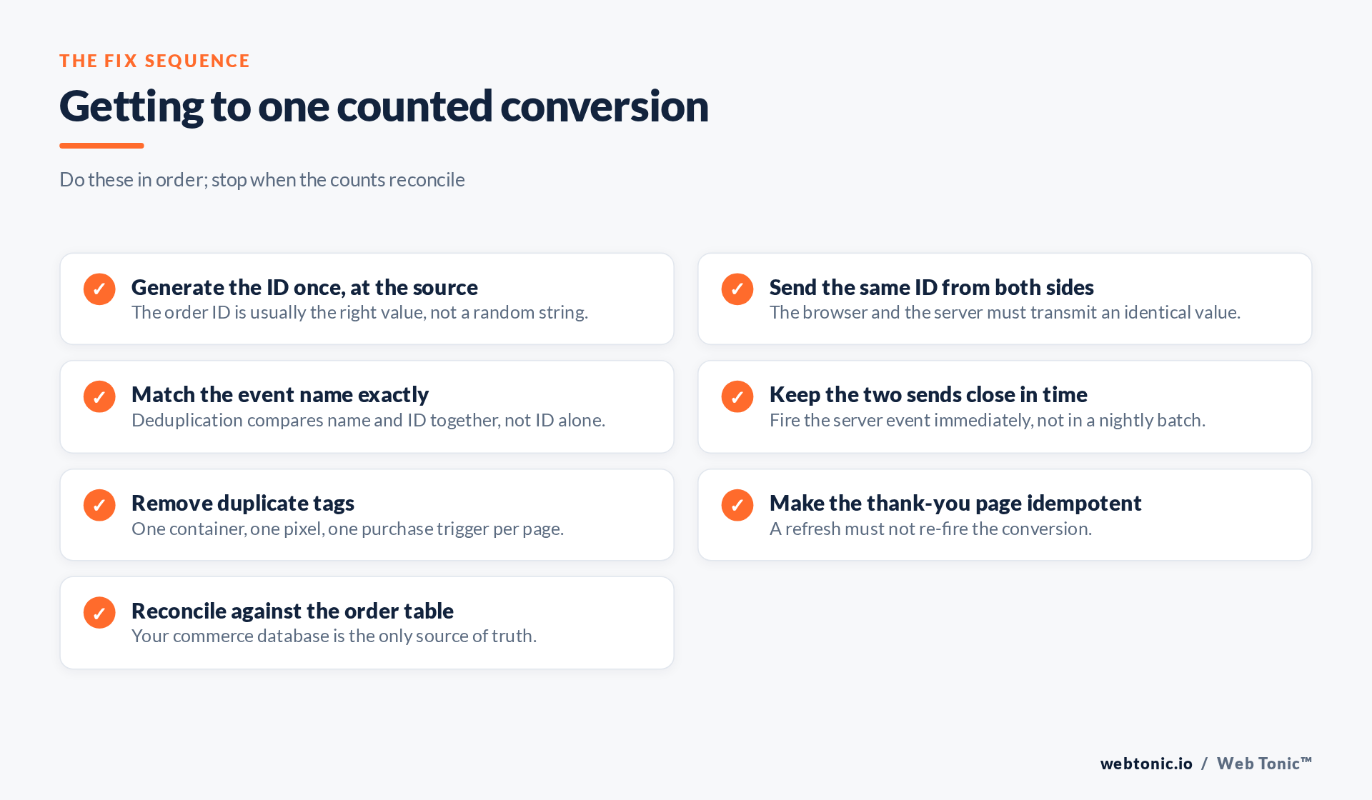 Checklist of fixes to eliminate duplicate conversion events, in order