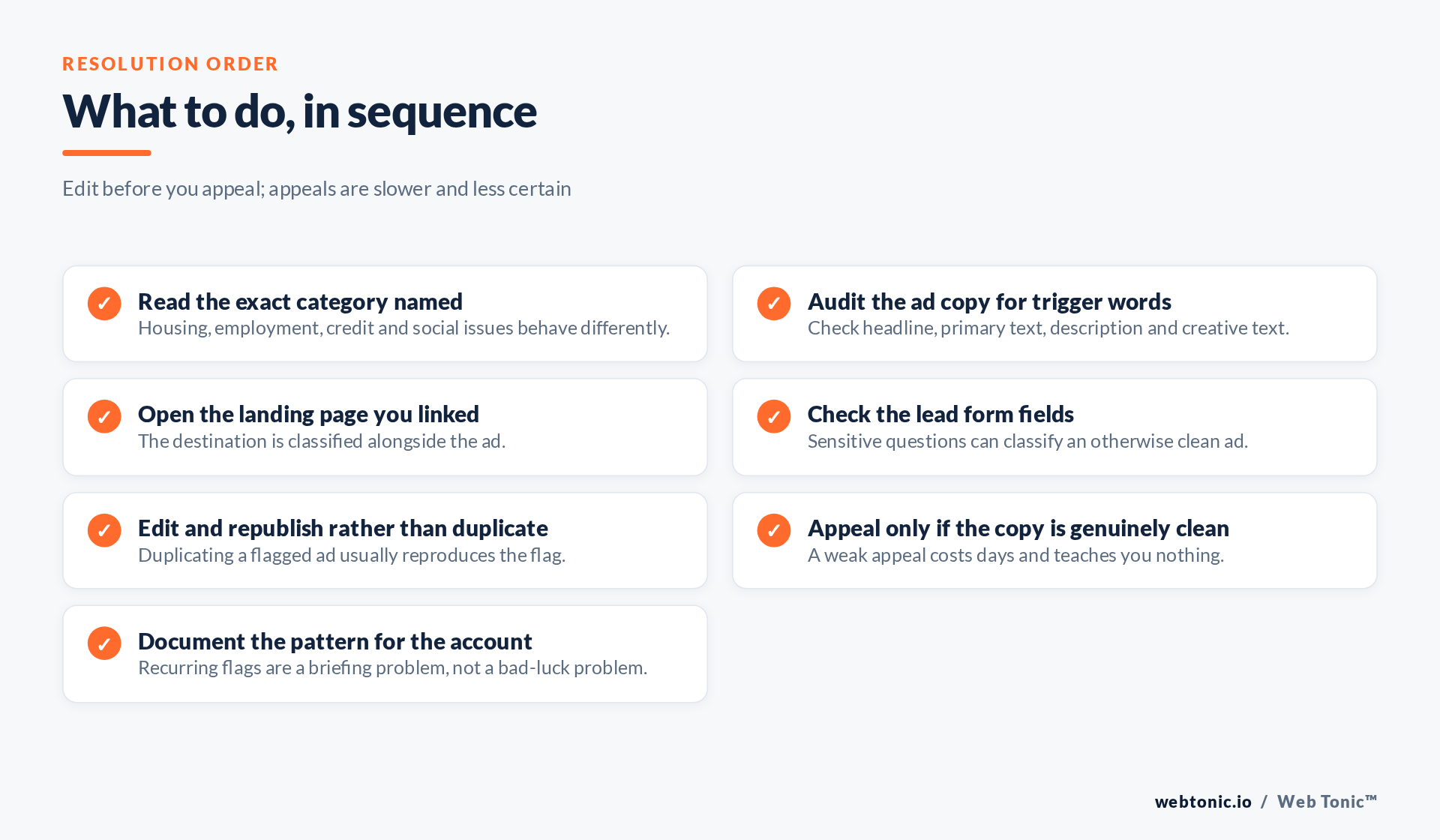 Checklist of resolution steps for a wrong Special Ad Category rejection
