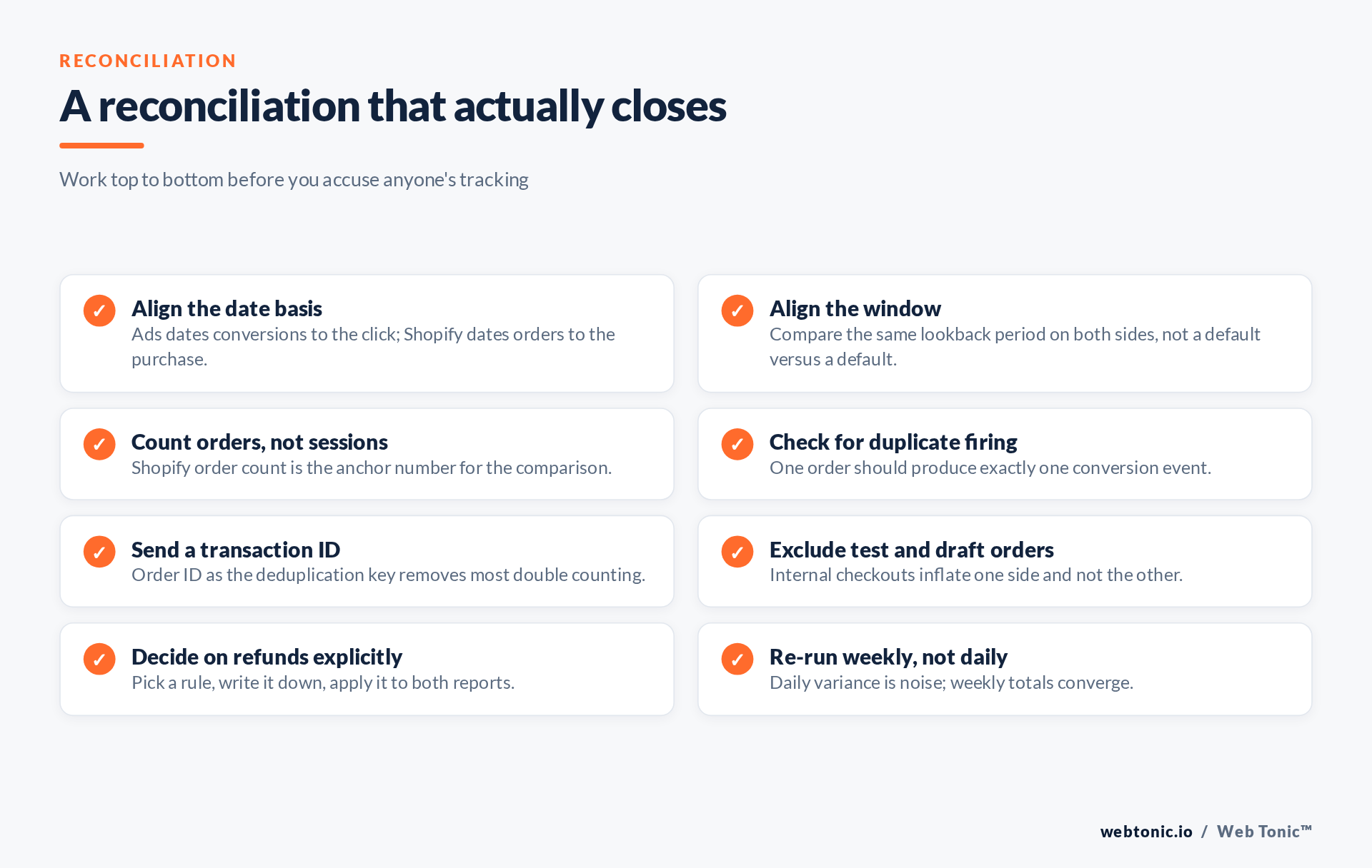 Checklist for reconciling Google Ads conversions with Shopify orders