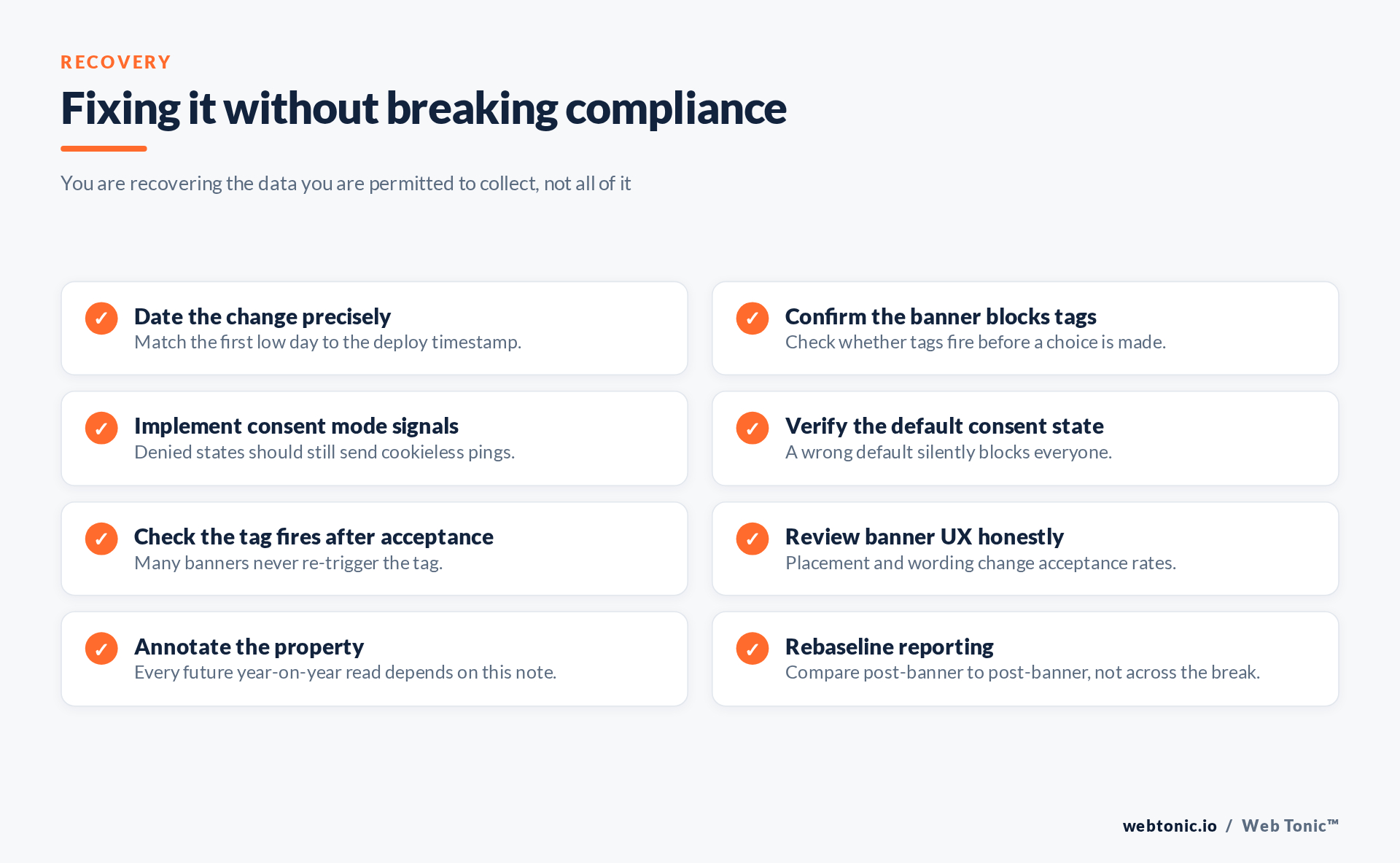 Recovery checklist for a GA4 drop caused by a consent banner