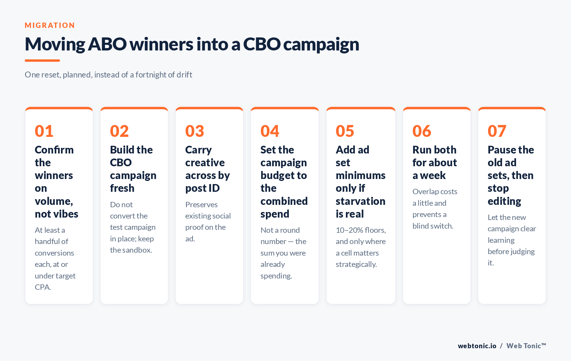 Step framework for migrating ABO winners into a CBO campaign