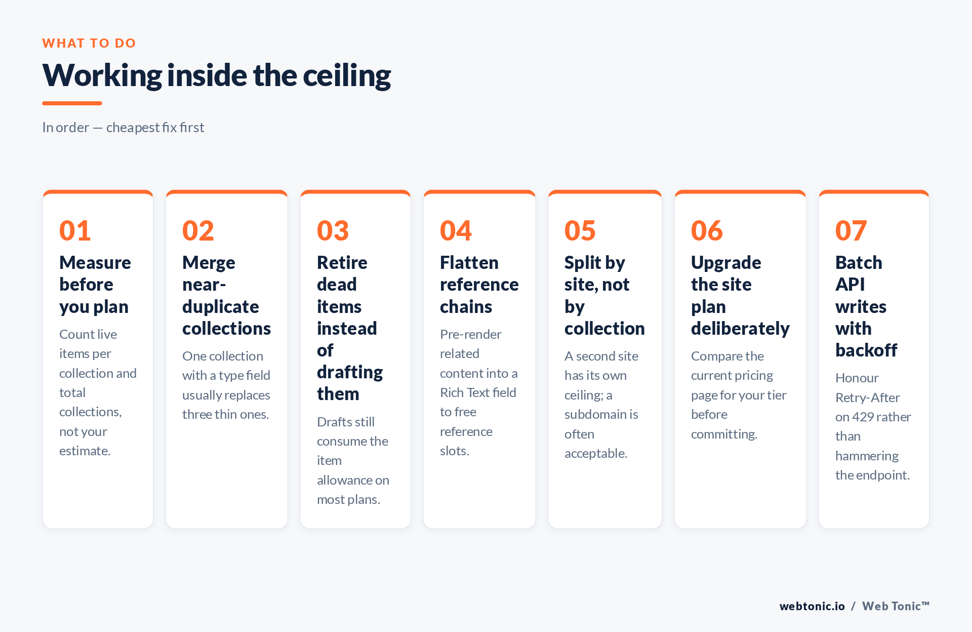 Ordered framework for working inside Webflow CMS limits