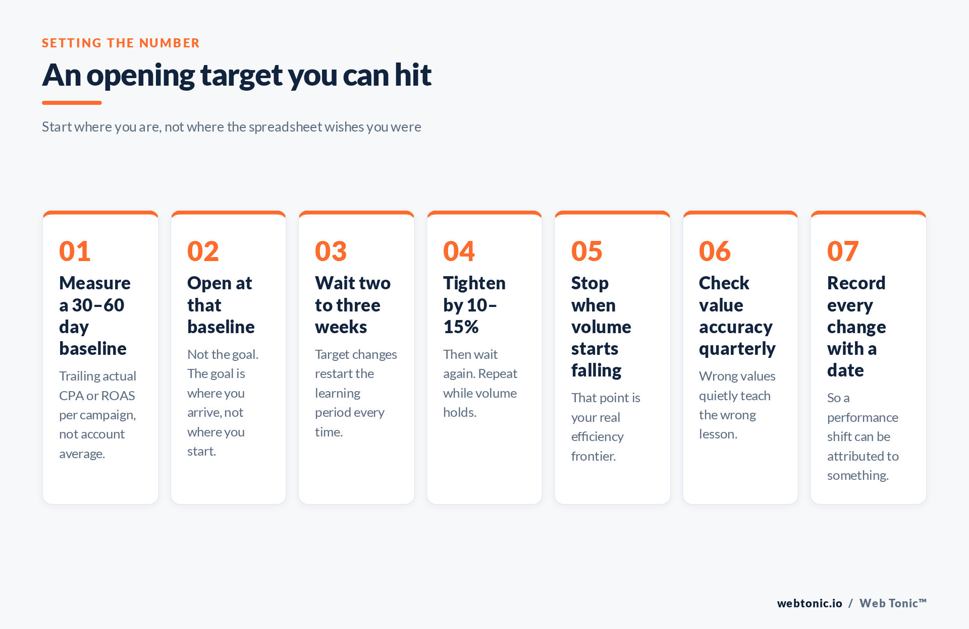 Framework for setting and tightening a Google Ads bidding target