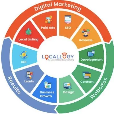 Locallogy Logo