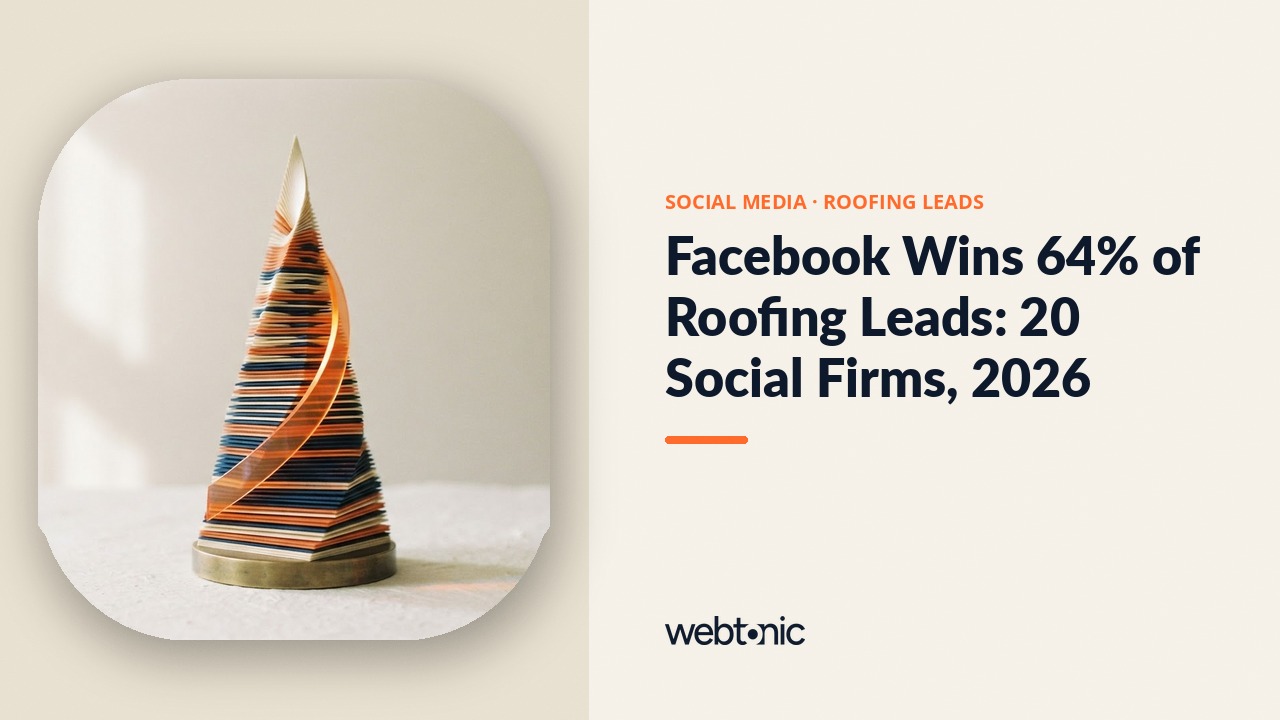 Facebook Wins 64% of Roofing Leads: 20 Social Firms, 2026 — Web Tonic blog thumbnail