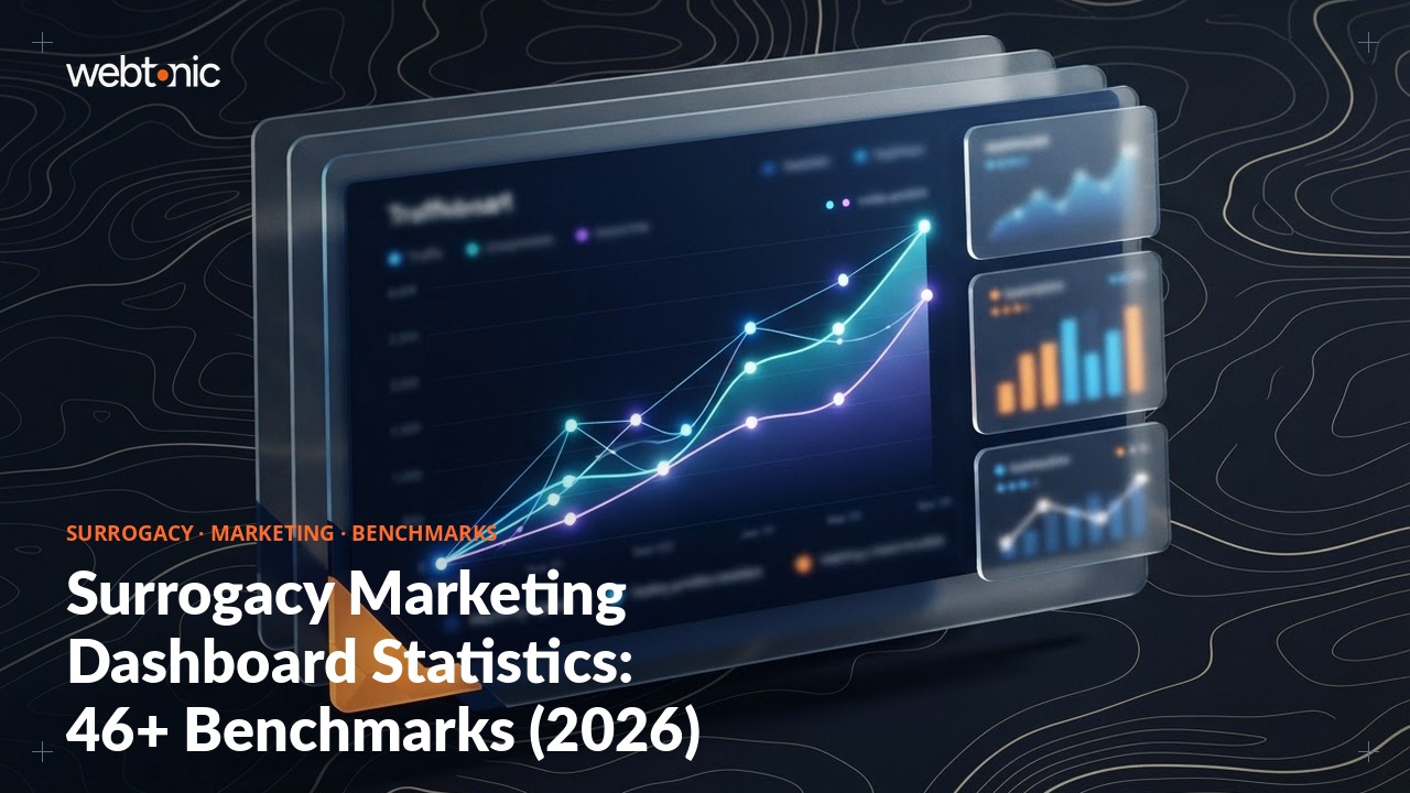 Surrogacy Marketing Dashboard Statistics: 46+ Benchmarks (2026) — Web Tonic blog thumbnail