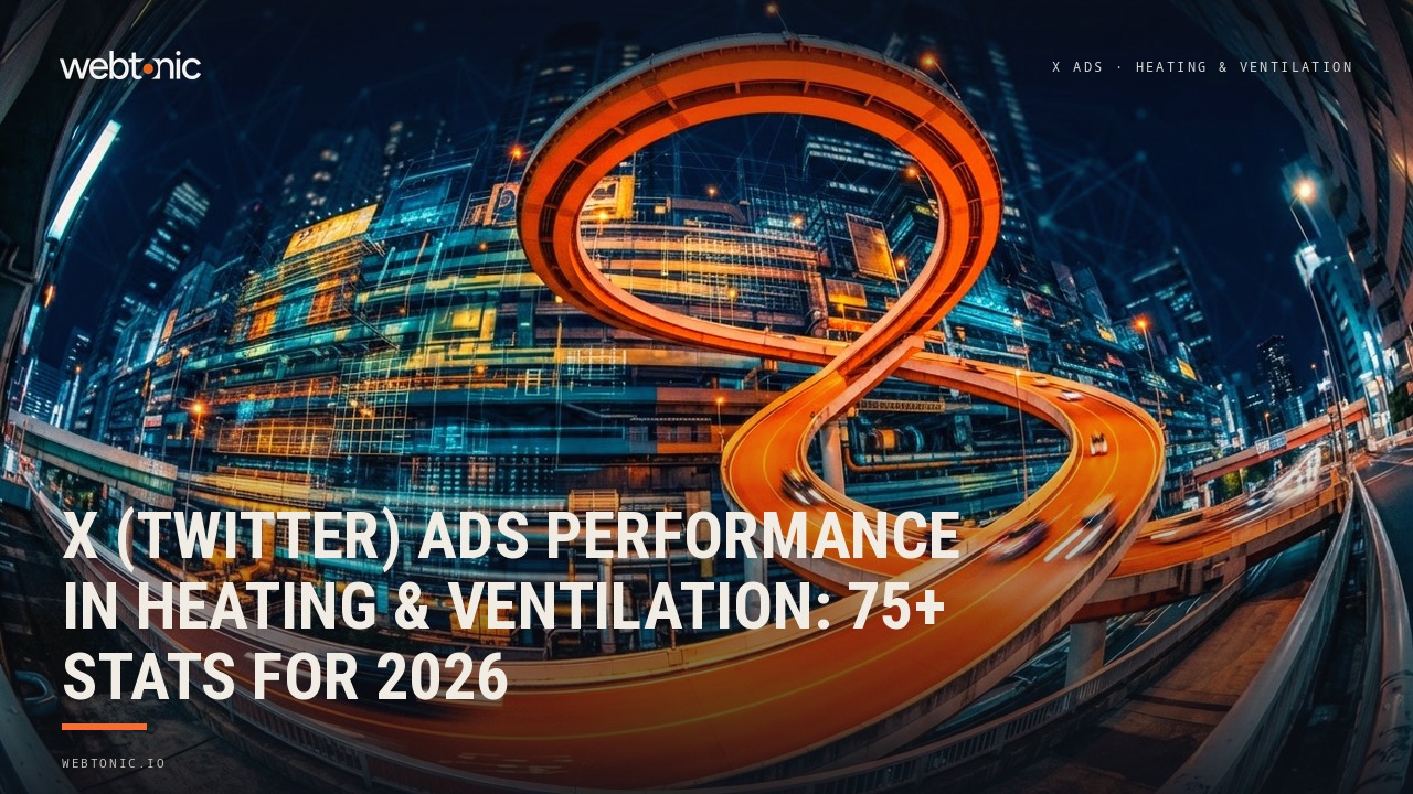 X (Twitter) Ads Performance in Heating & Ventilation: 75+ Stats for 2026 — Web Tonic blog thumbnail