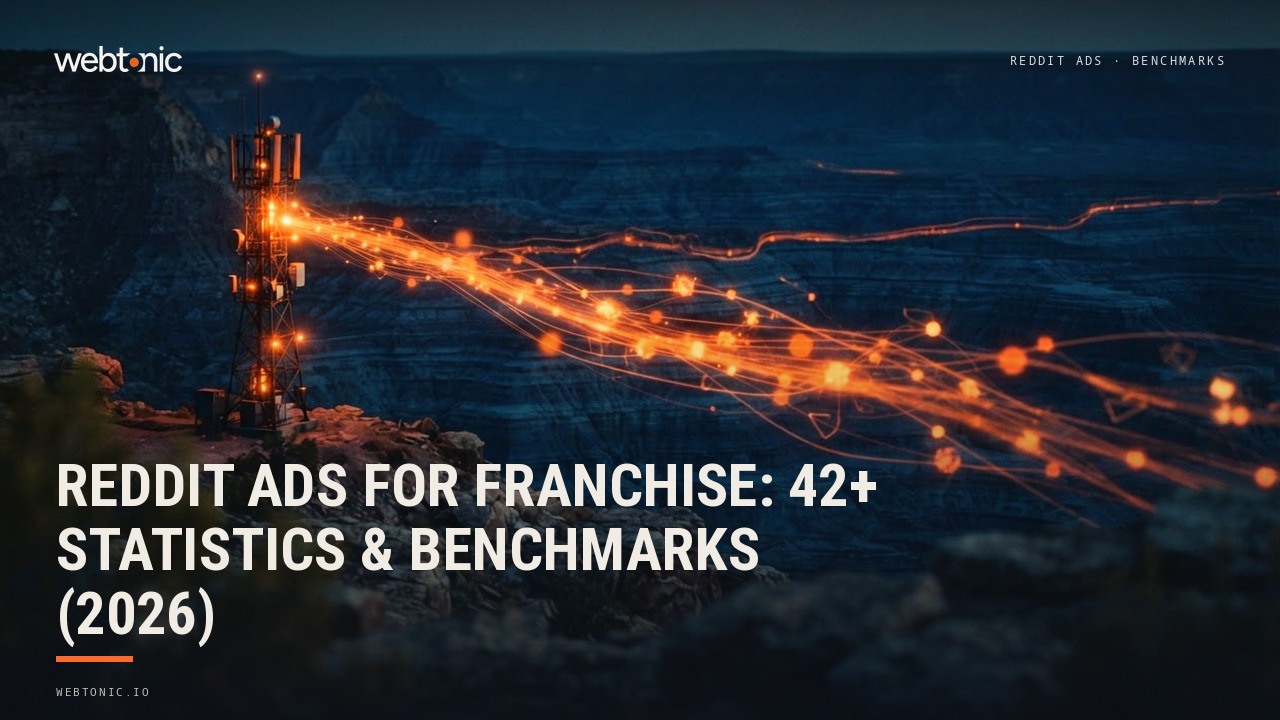 Reddit Ads for Franchise: 42+ Statistics & Benchmarks (2026) — Web Tonic blog thumbnail