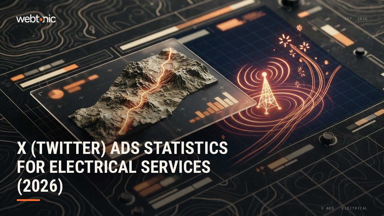 X (Twitter) Ads Statistics for Electrical Services (2026) — Web Tonic blog thumbnail