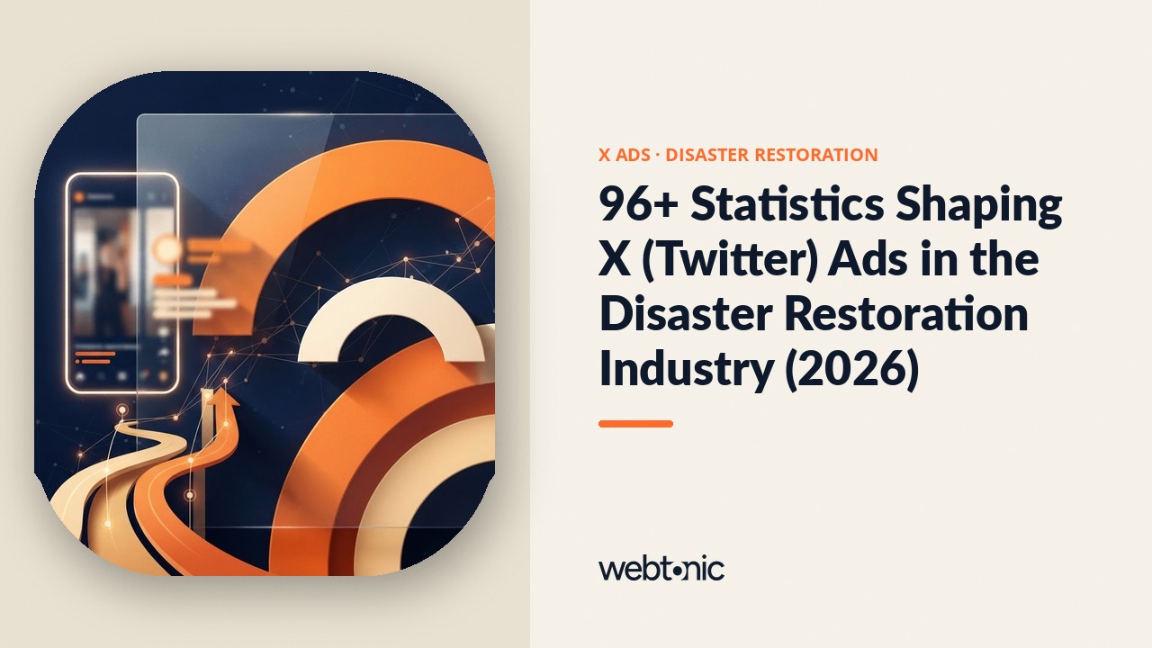96+ Statistics Shaping X (Twitter) Ads in the Disaster Restoration Industry (2026) — Web Tonic blog thumbnail