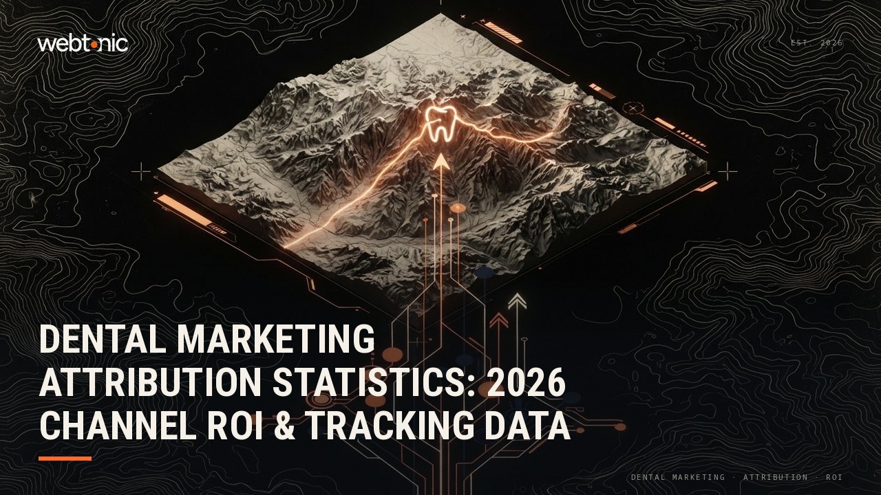 Dental Marketing Attribution Statistics: 2026 Channel ROI & Tracking Data — Web Tonic blog thumbnail
