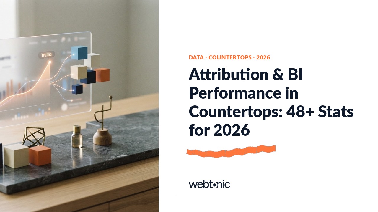 Attribution & BI Performance in Countertops: 48+ Stats for 2026 — Web Tonic blog thumbnail