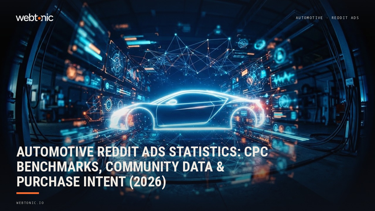 Automotive Reddit Ads Statistics: CPC Benchmarks, Community Data & Purchase Intent (2026) — Web Tonic blog thumbnail